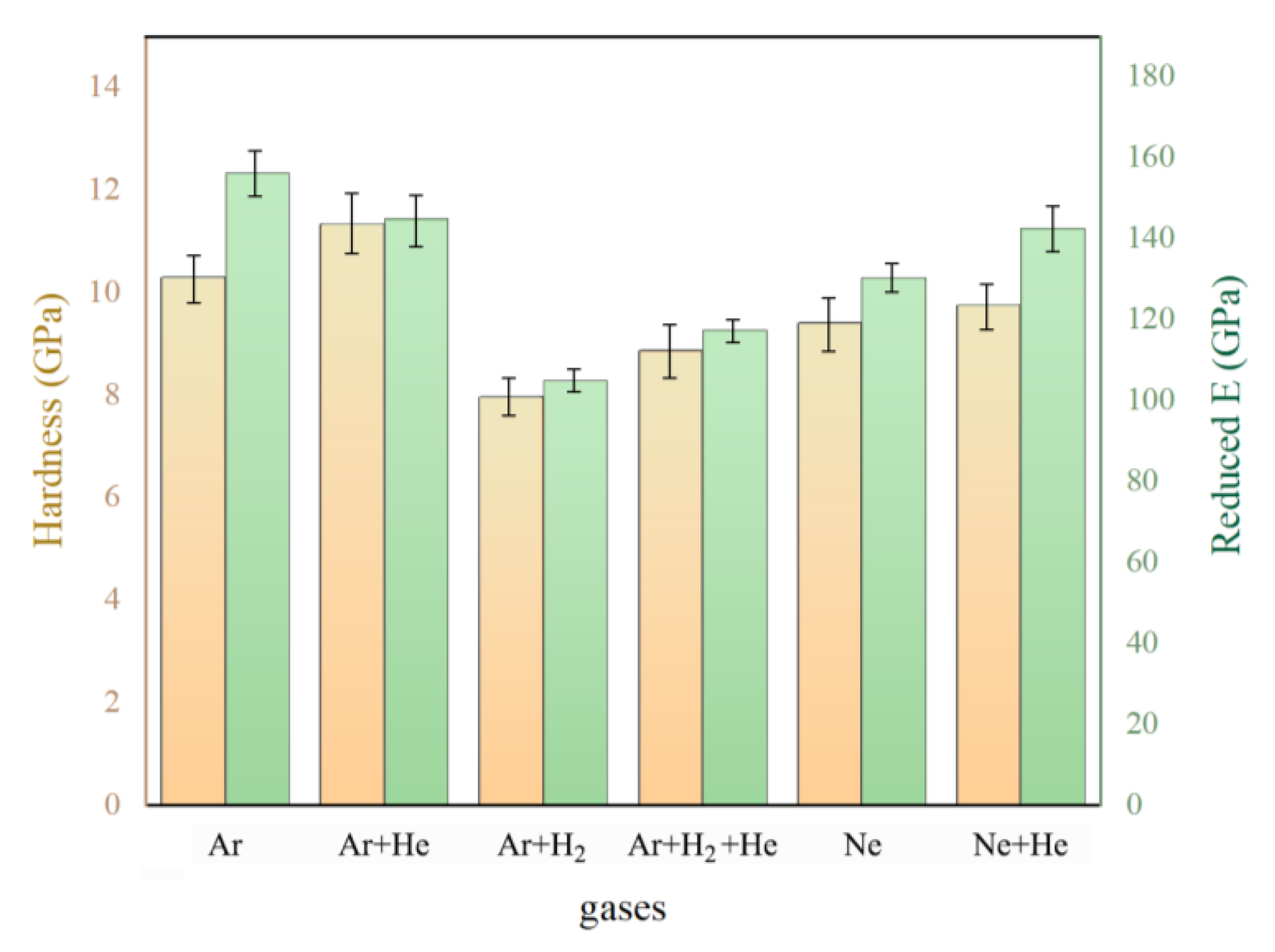 Coatings 13 00827 g013