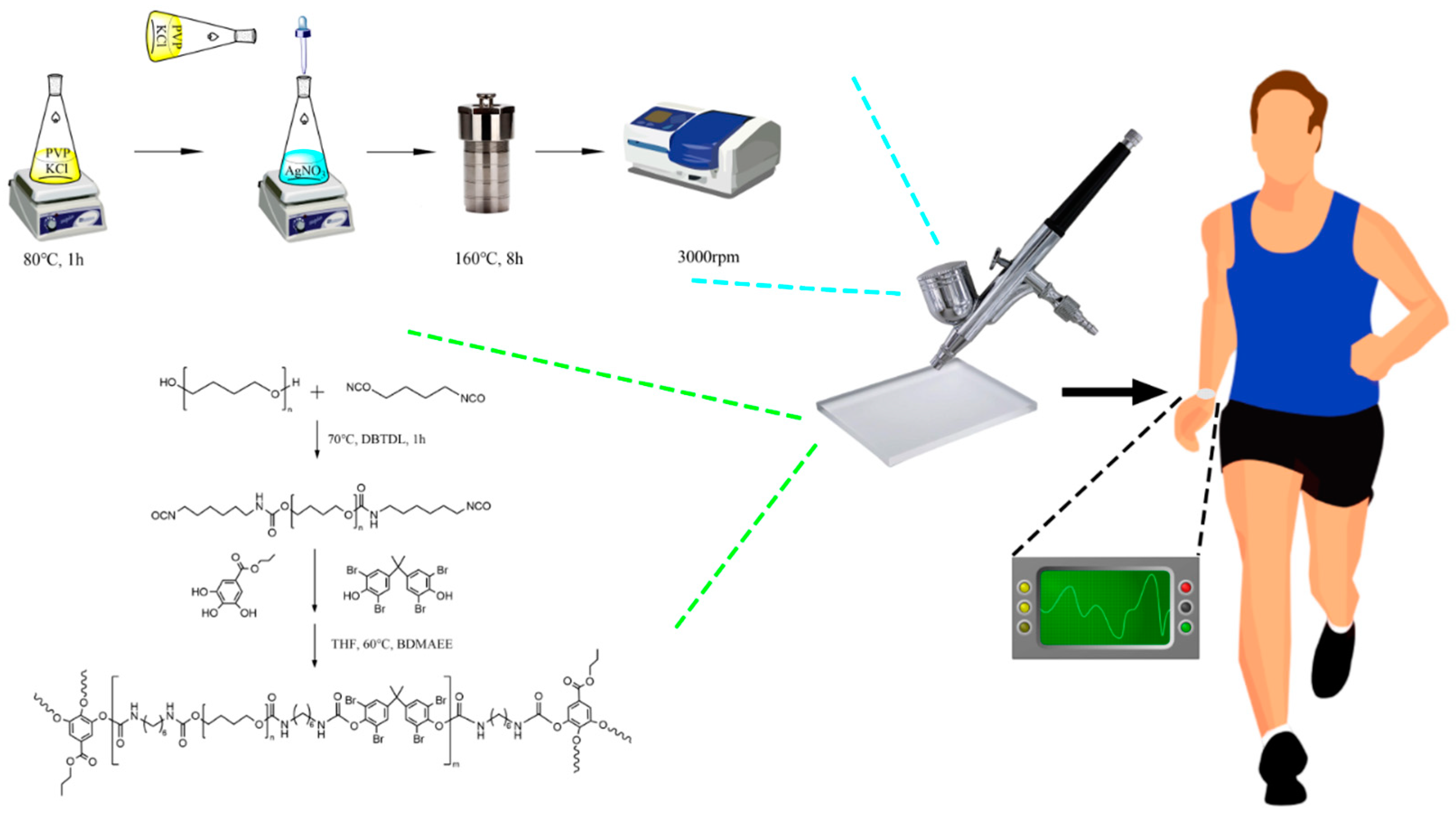 Coatings 13 00829 g001
