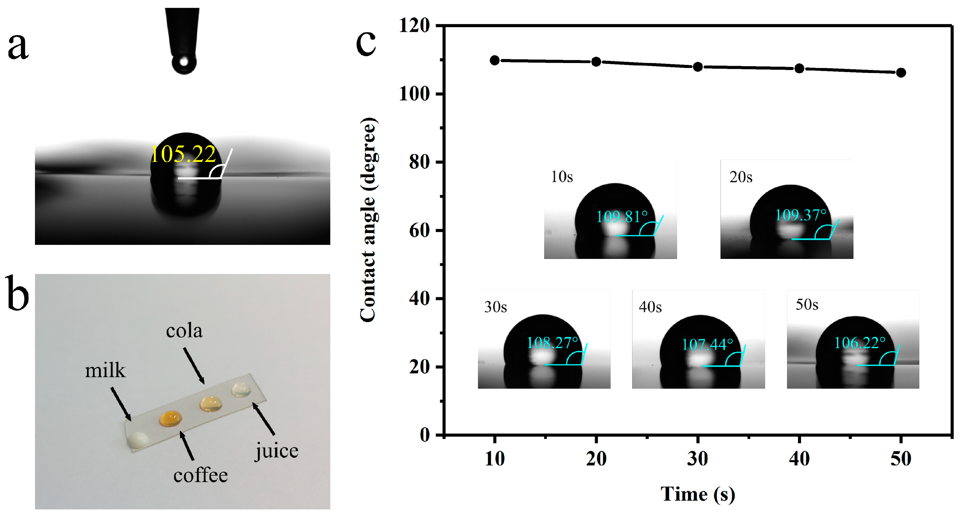 Coatings 13 00829 g005
