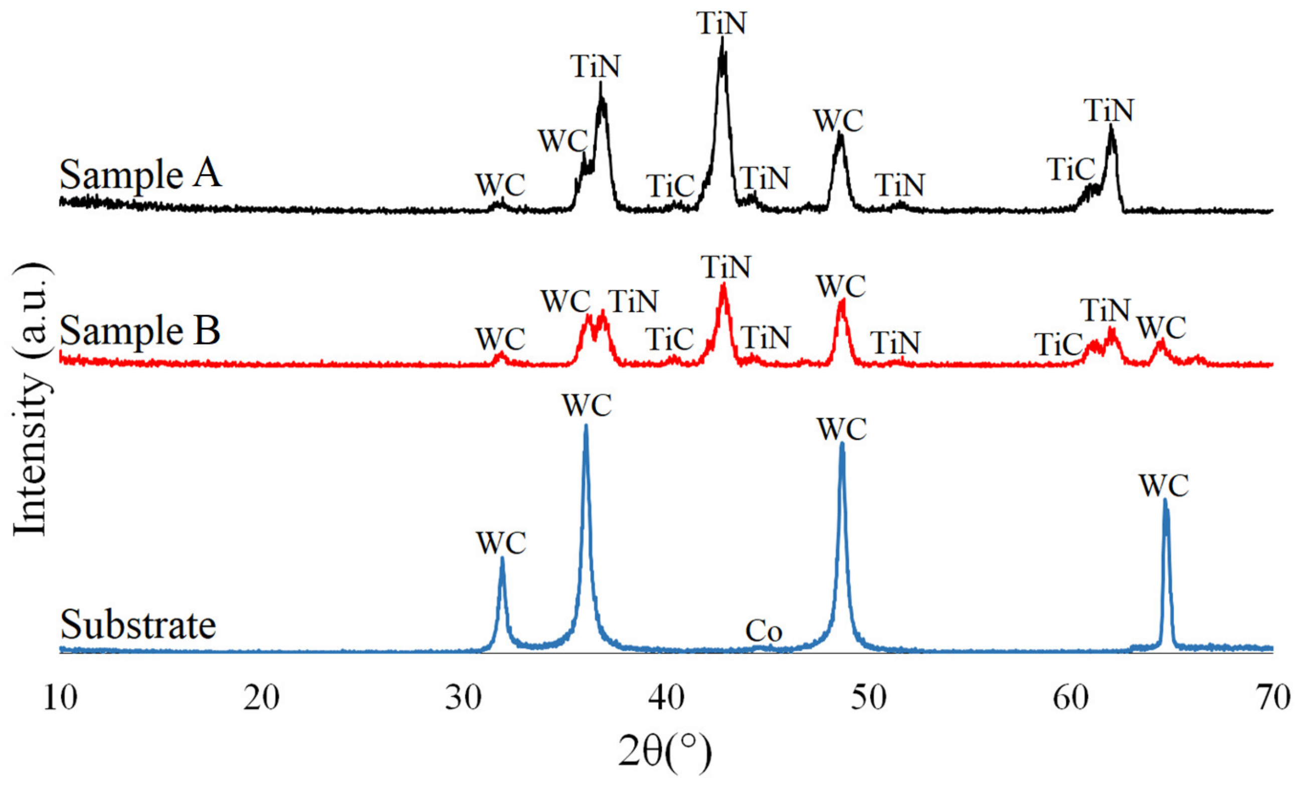 Coatings 13 00832 g002