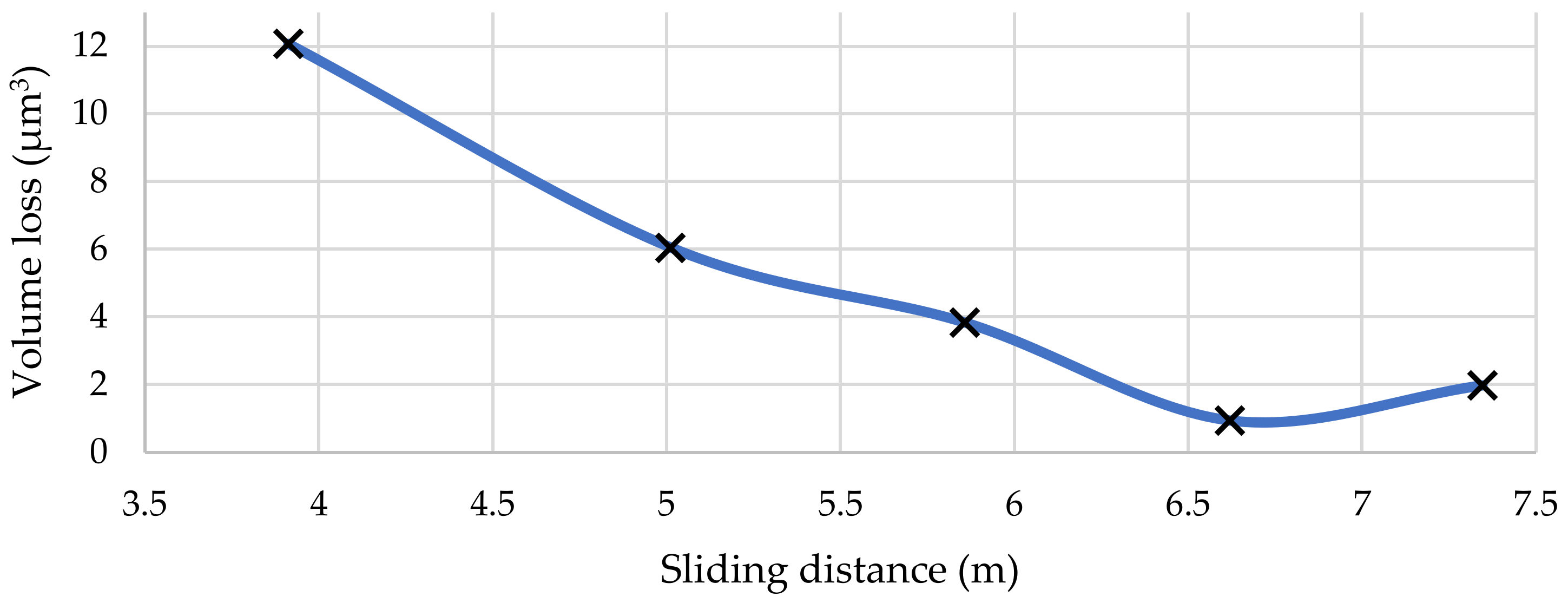 Coatings 13 00832 g007
