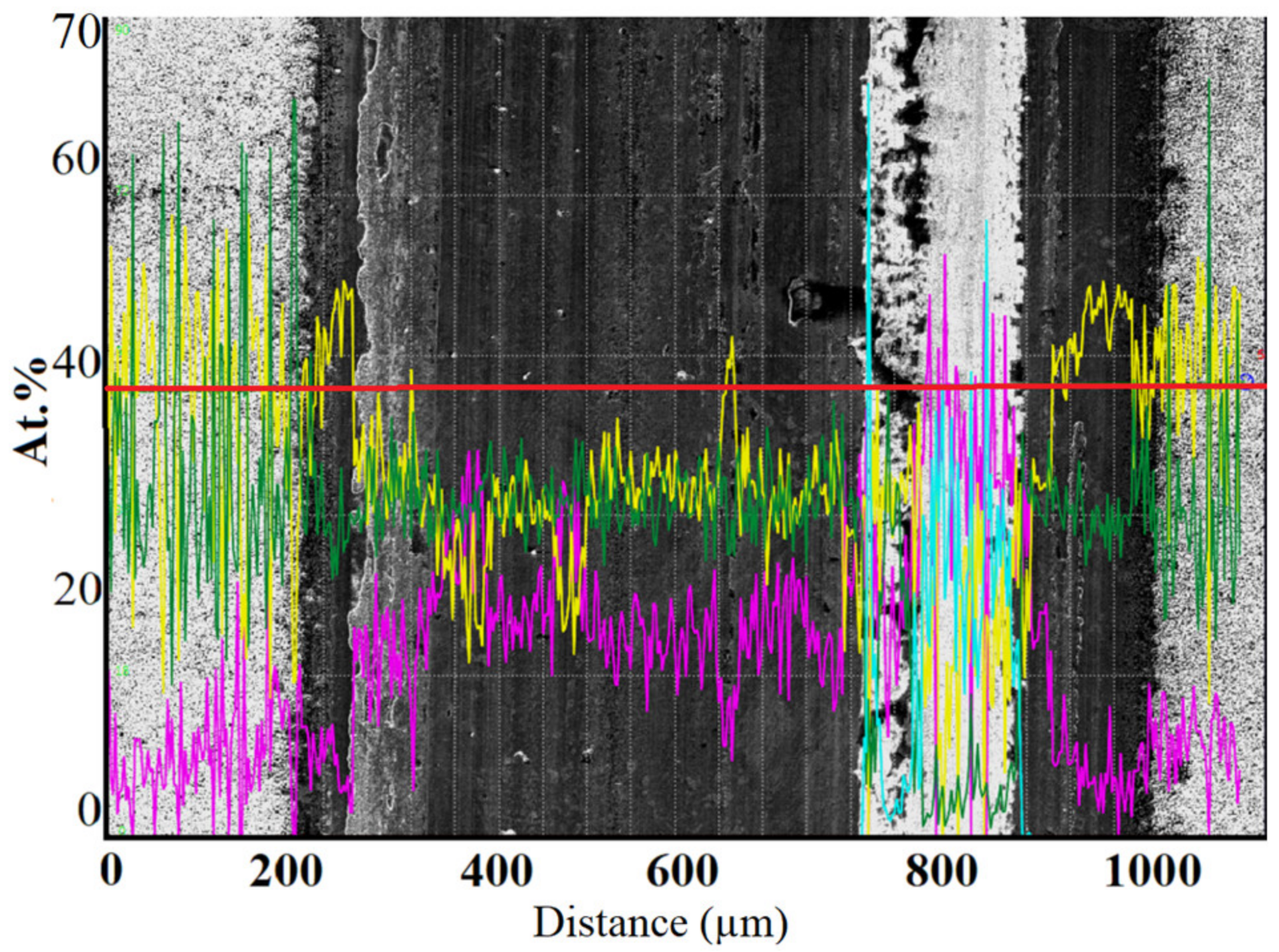 Coatings 13 00832 g008