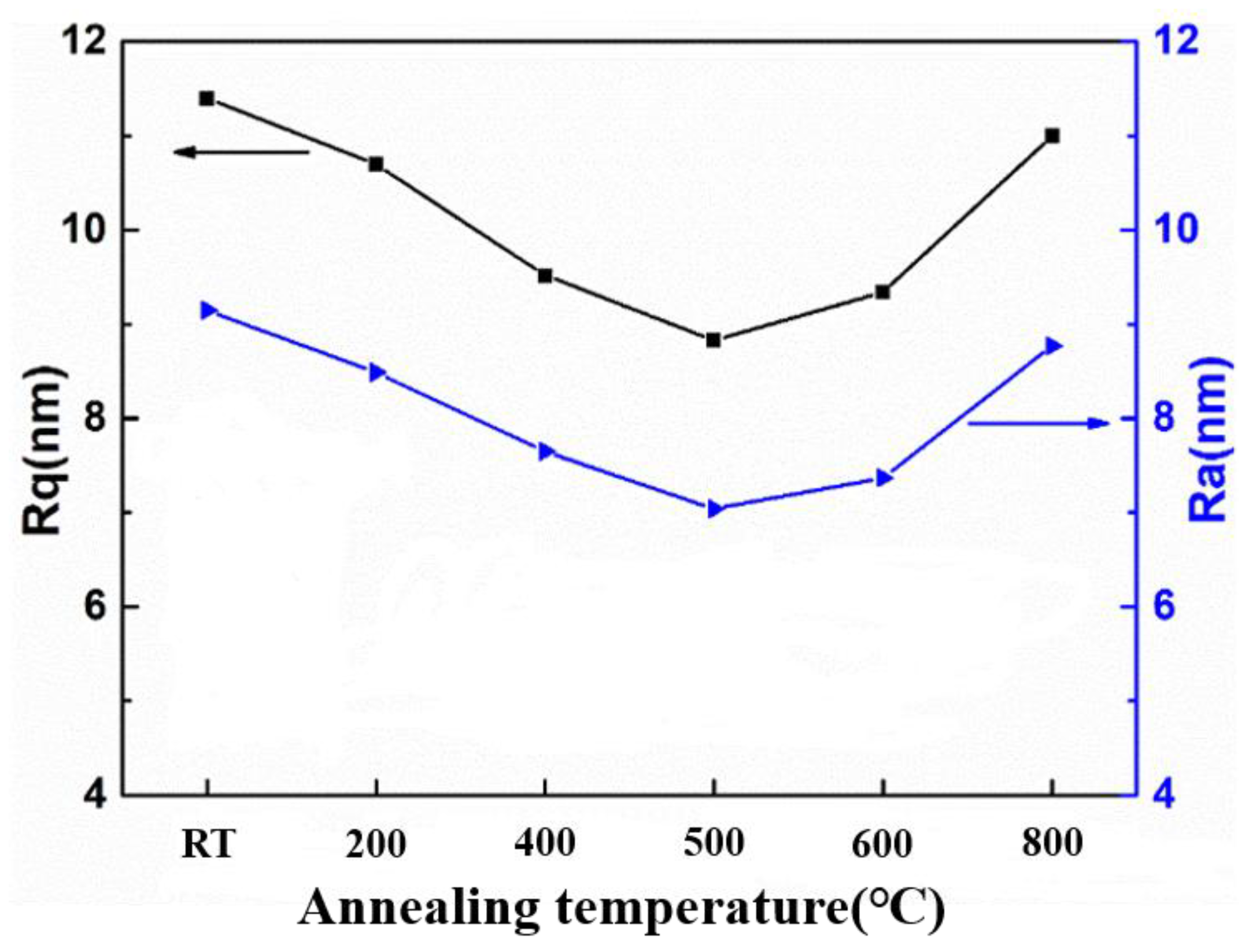 Coatings 13 00833 g003