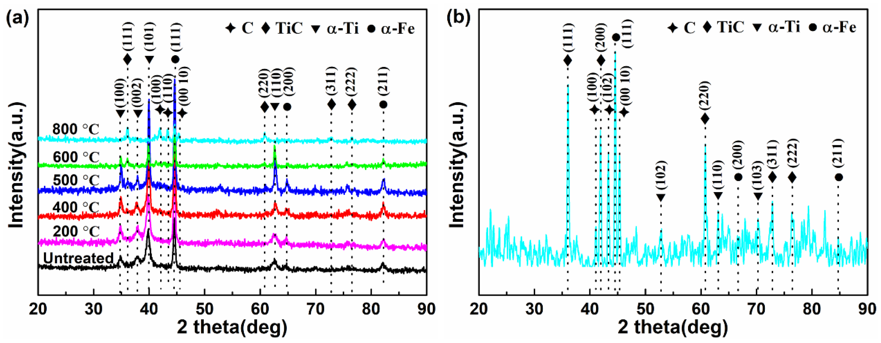 Coatings 13 00833 g004