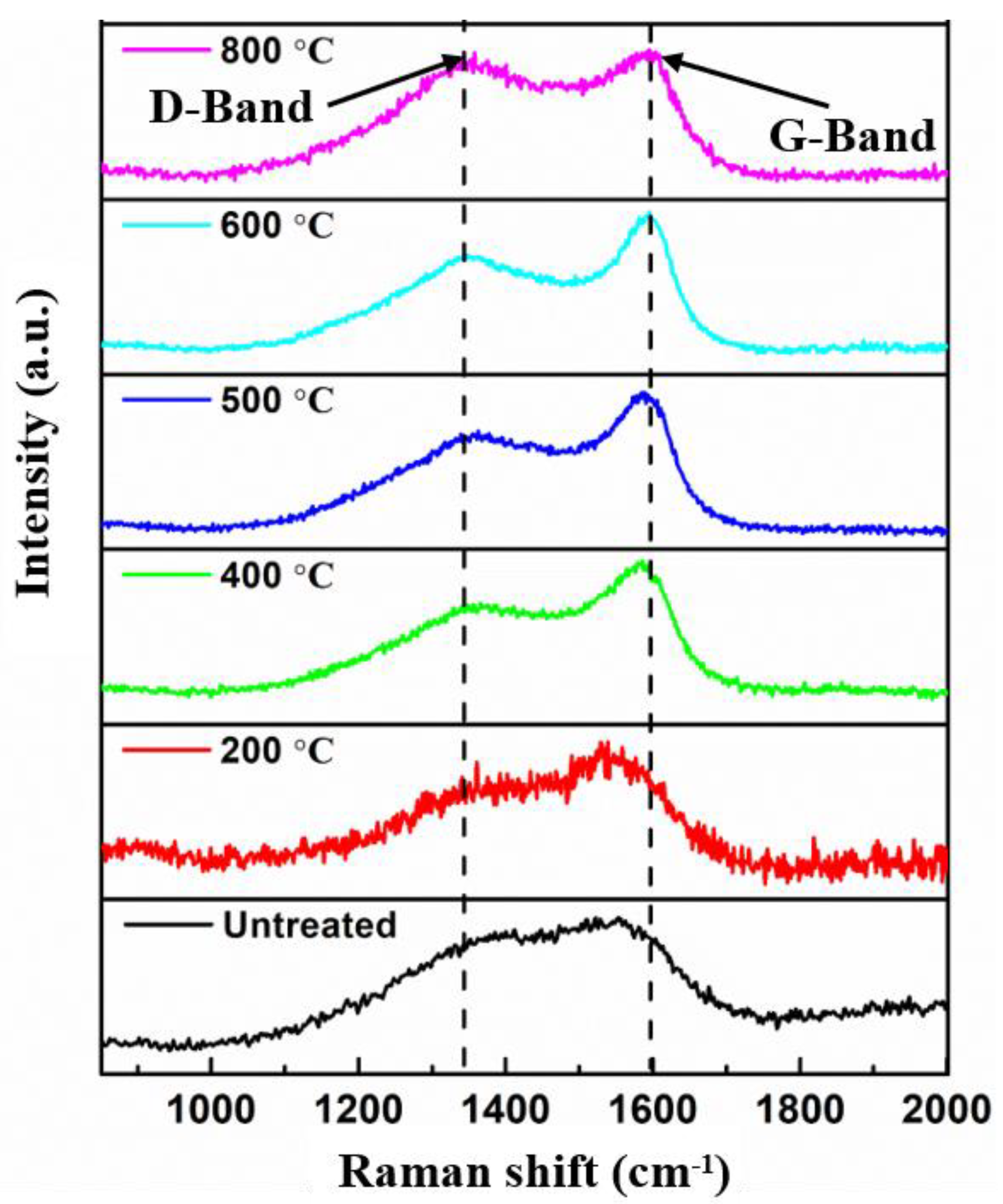 Coatings 13 00833 g005
