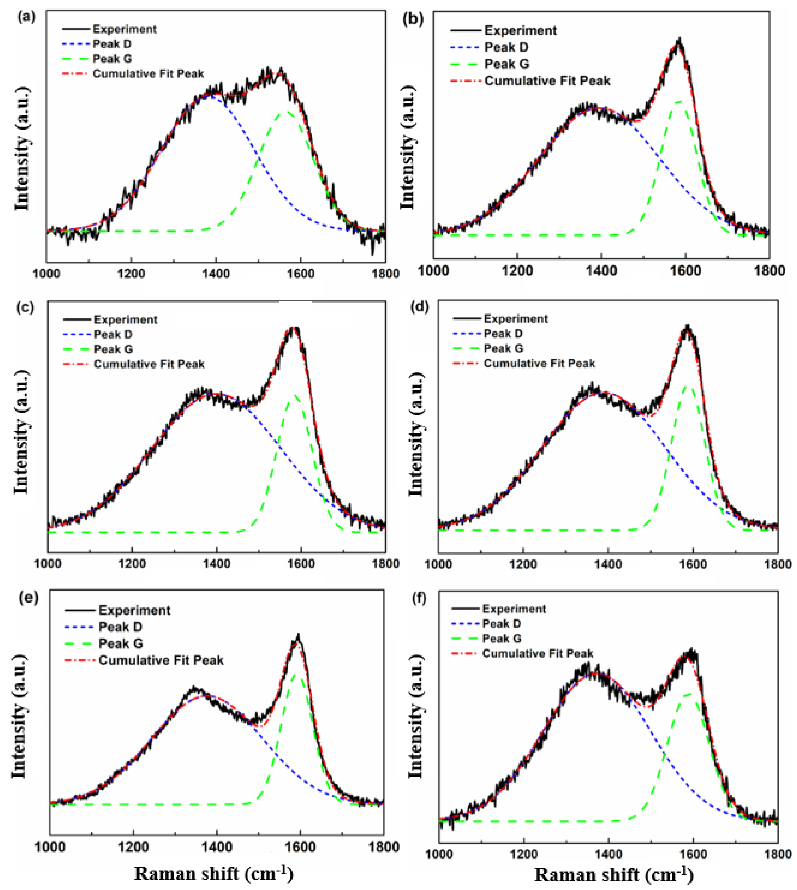 Coatings 13 00833 g006