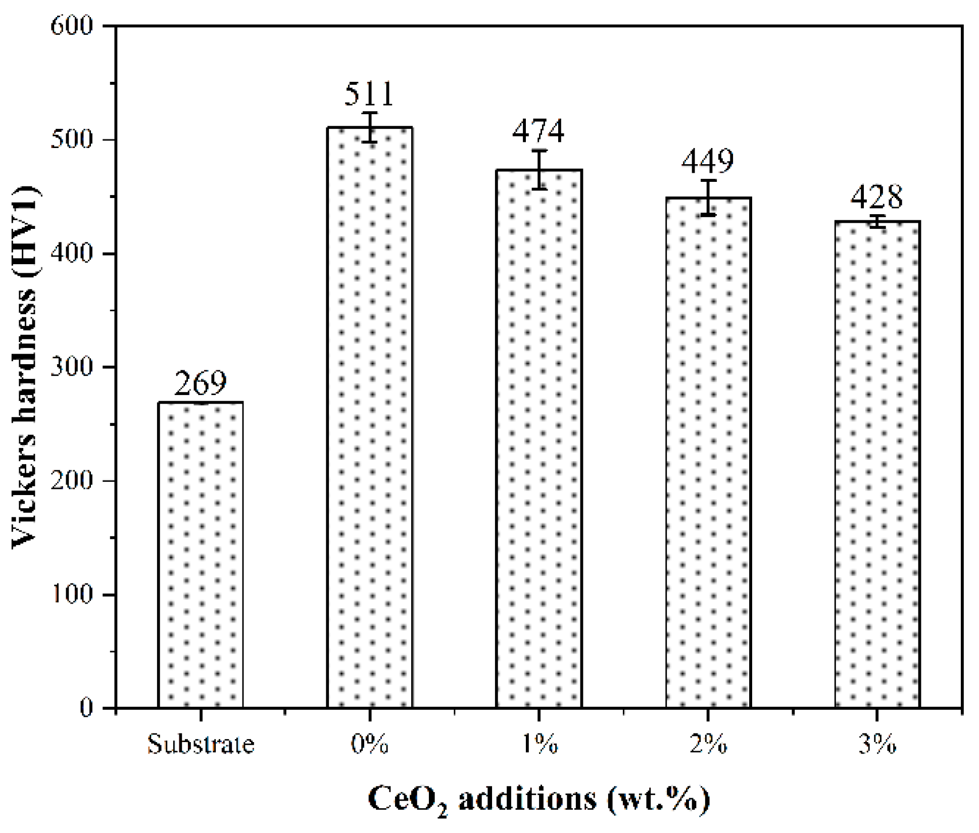 Coatings 13 00834 g005