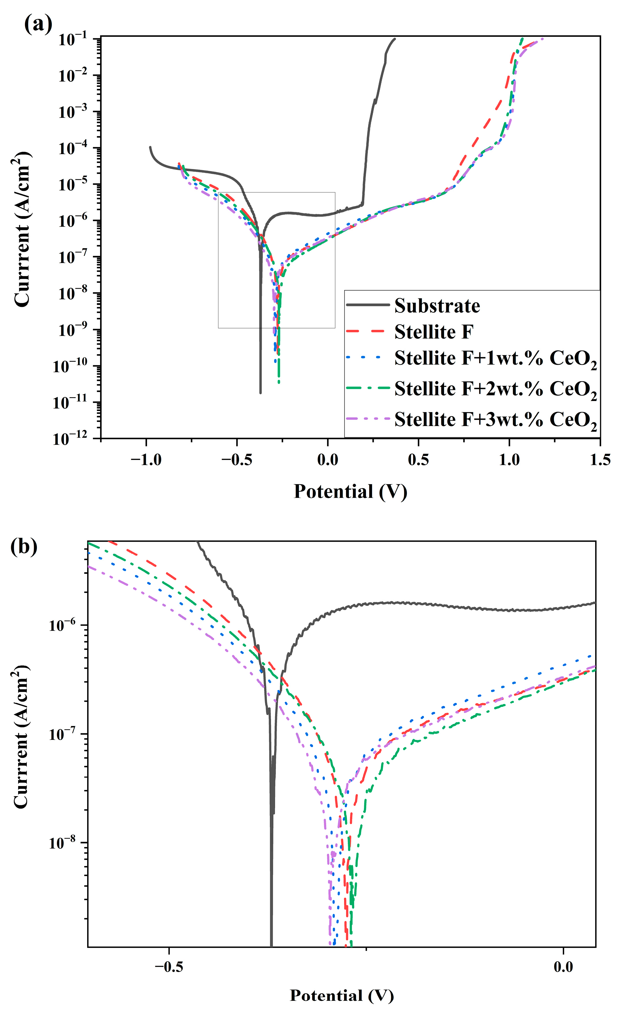 Coatings 13 00834 g006
