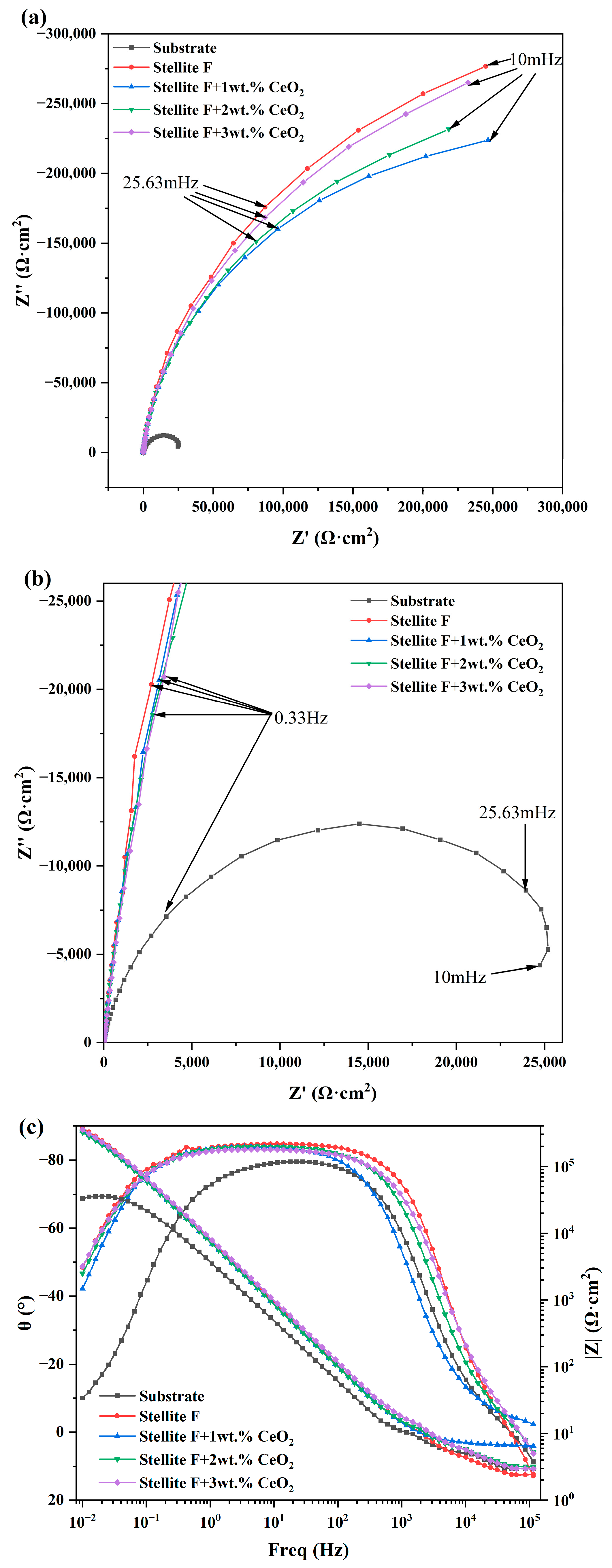 Coatings 13 00834 g008