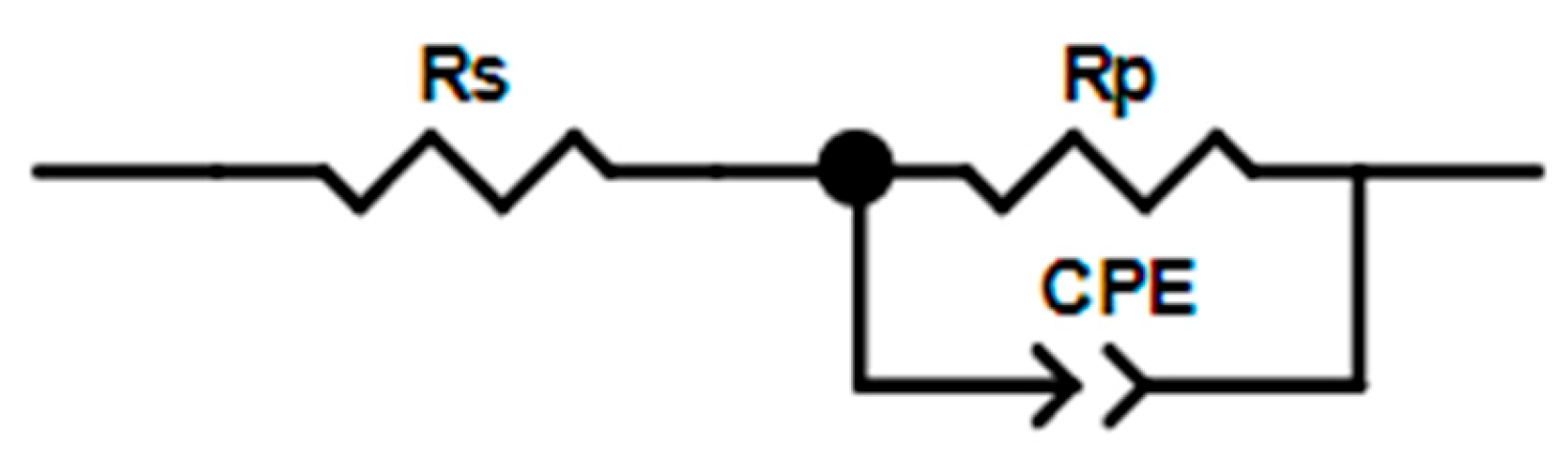 Coatings 13 00834 g009