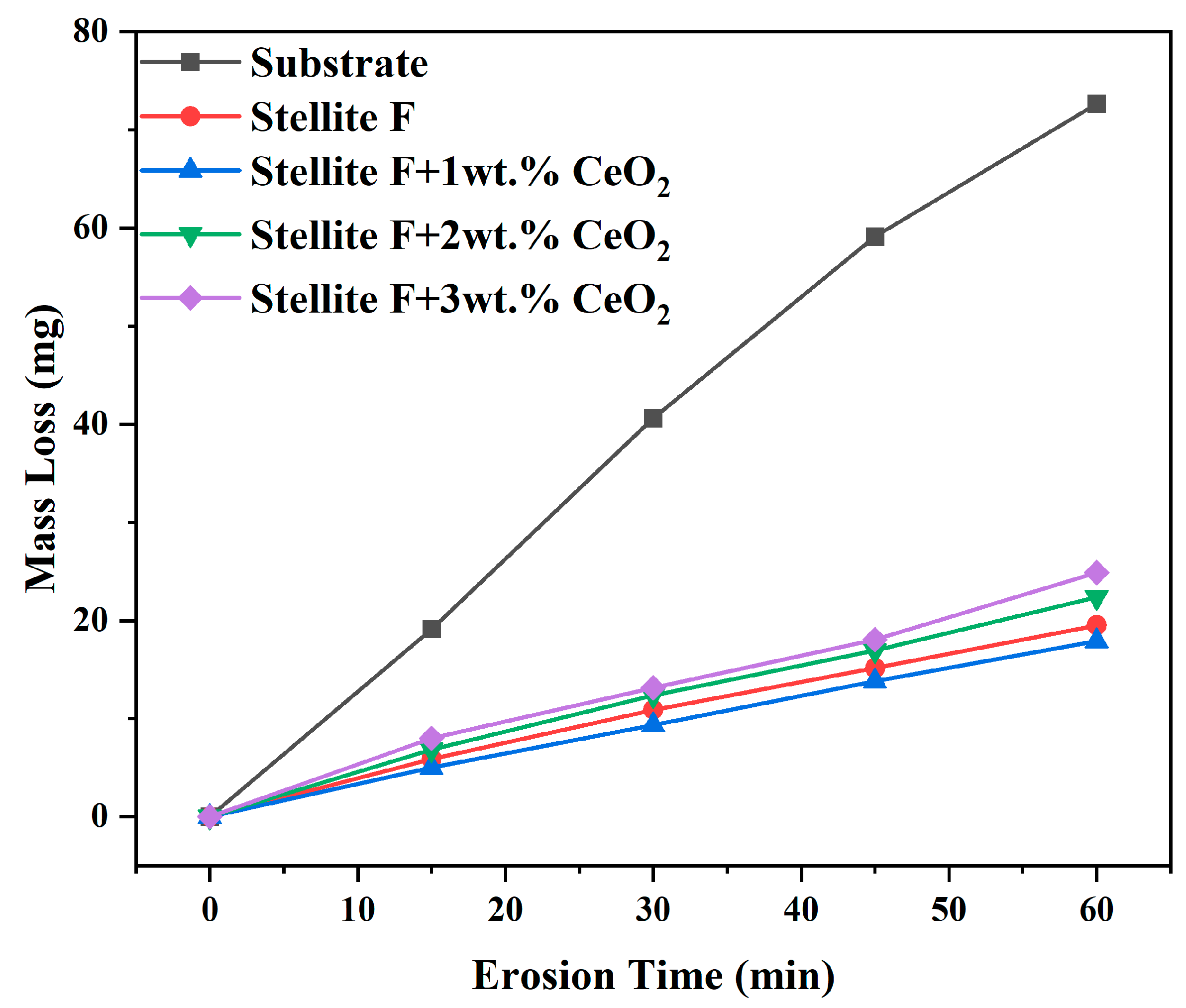 Coatings 13 00834 g012