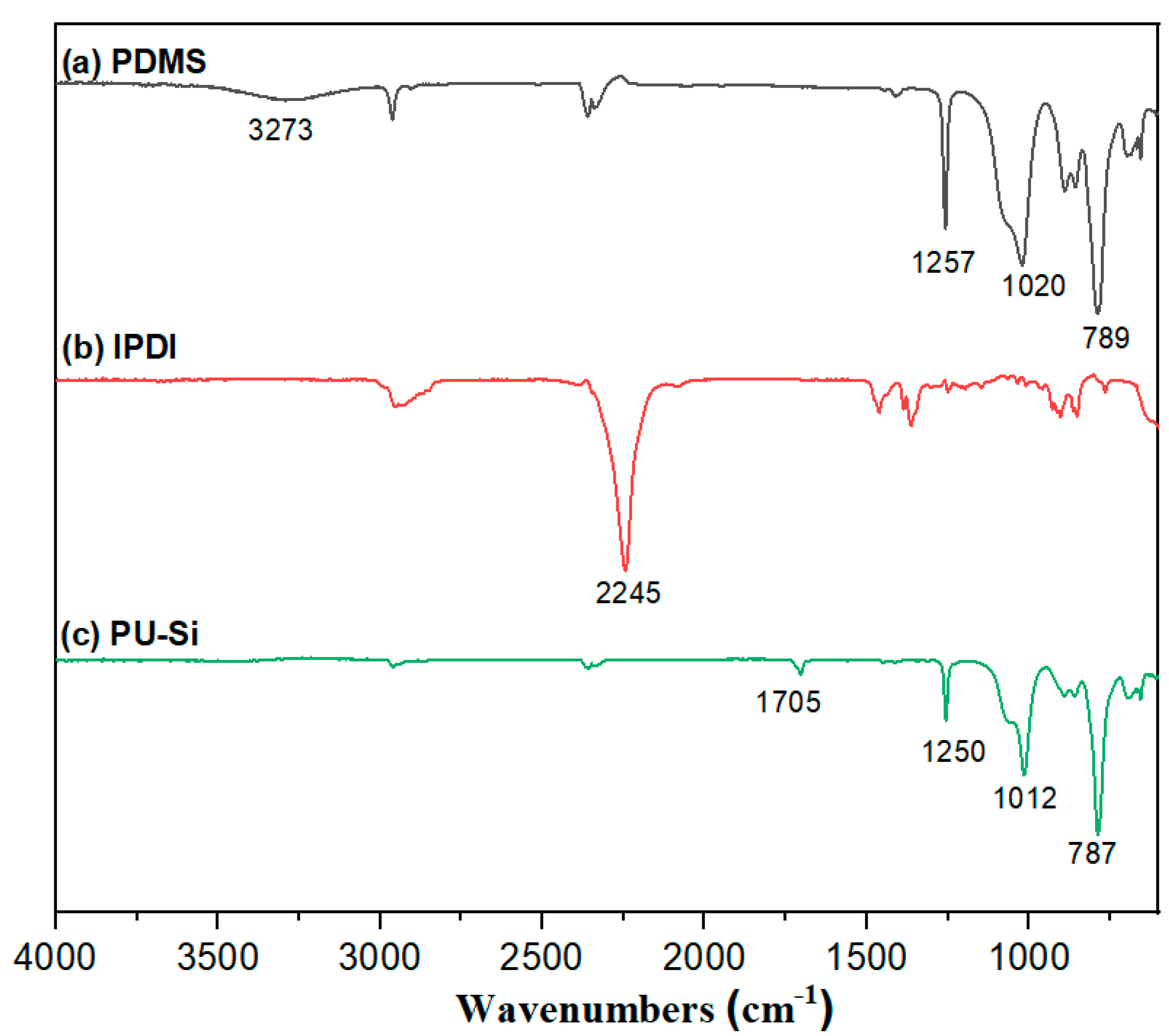 Coatings 13 00837 g001