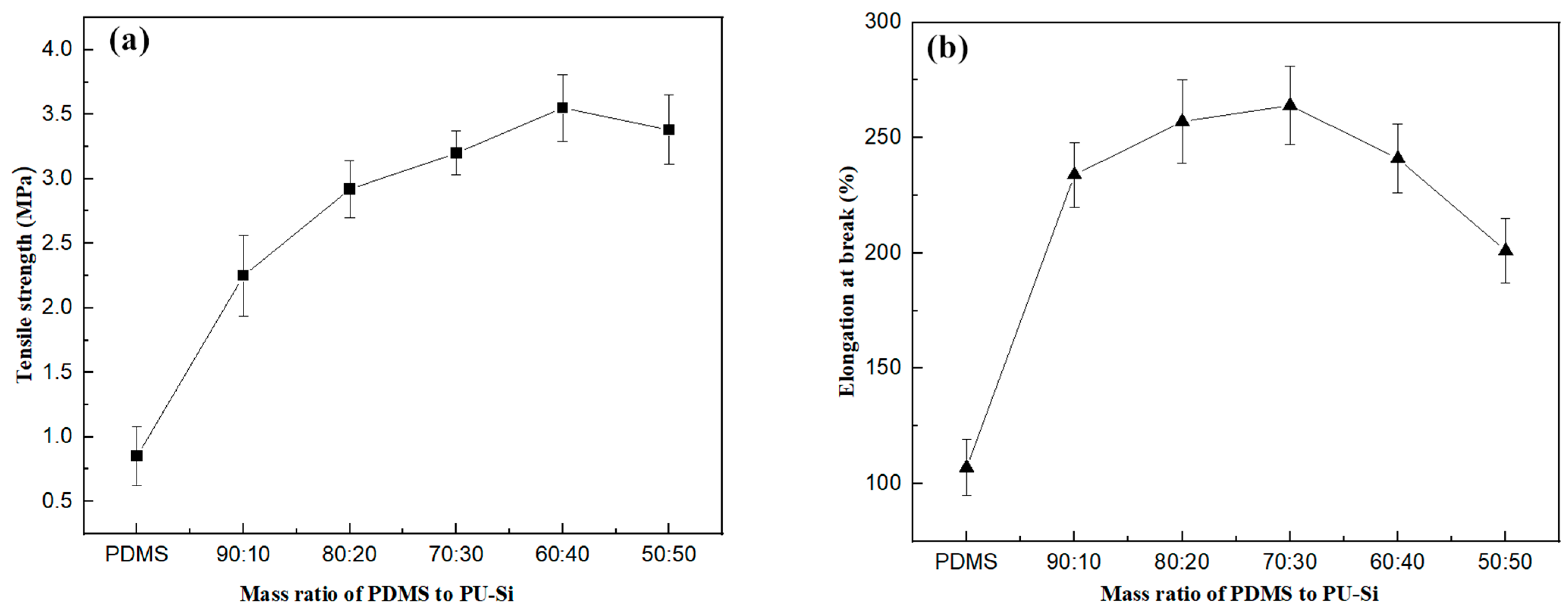 Coatings 13 00837 g002