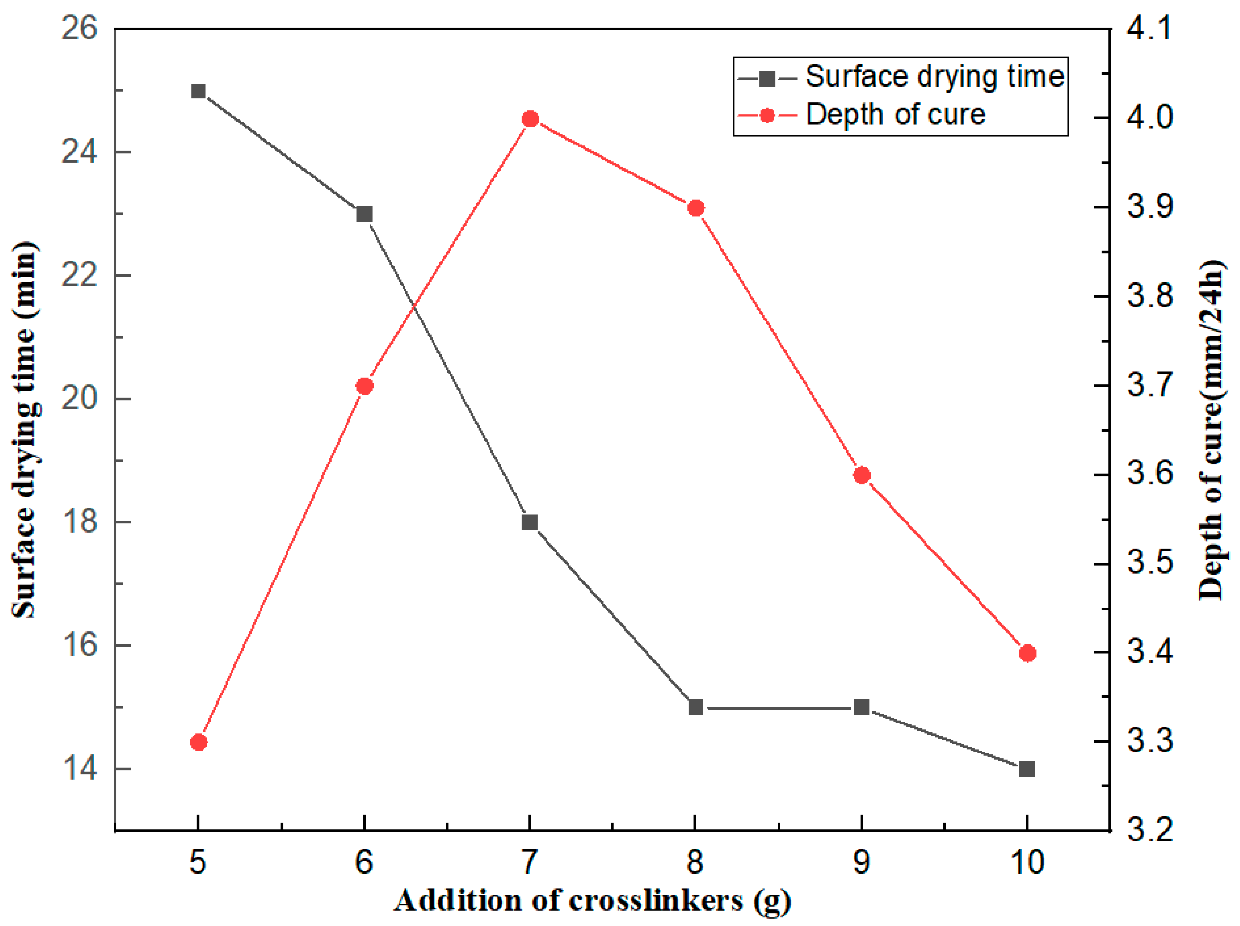 Coatings 13 00837 g003