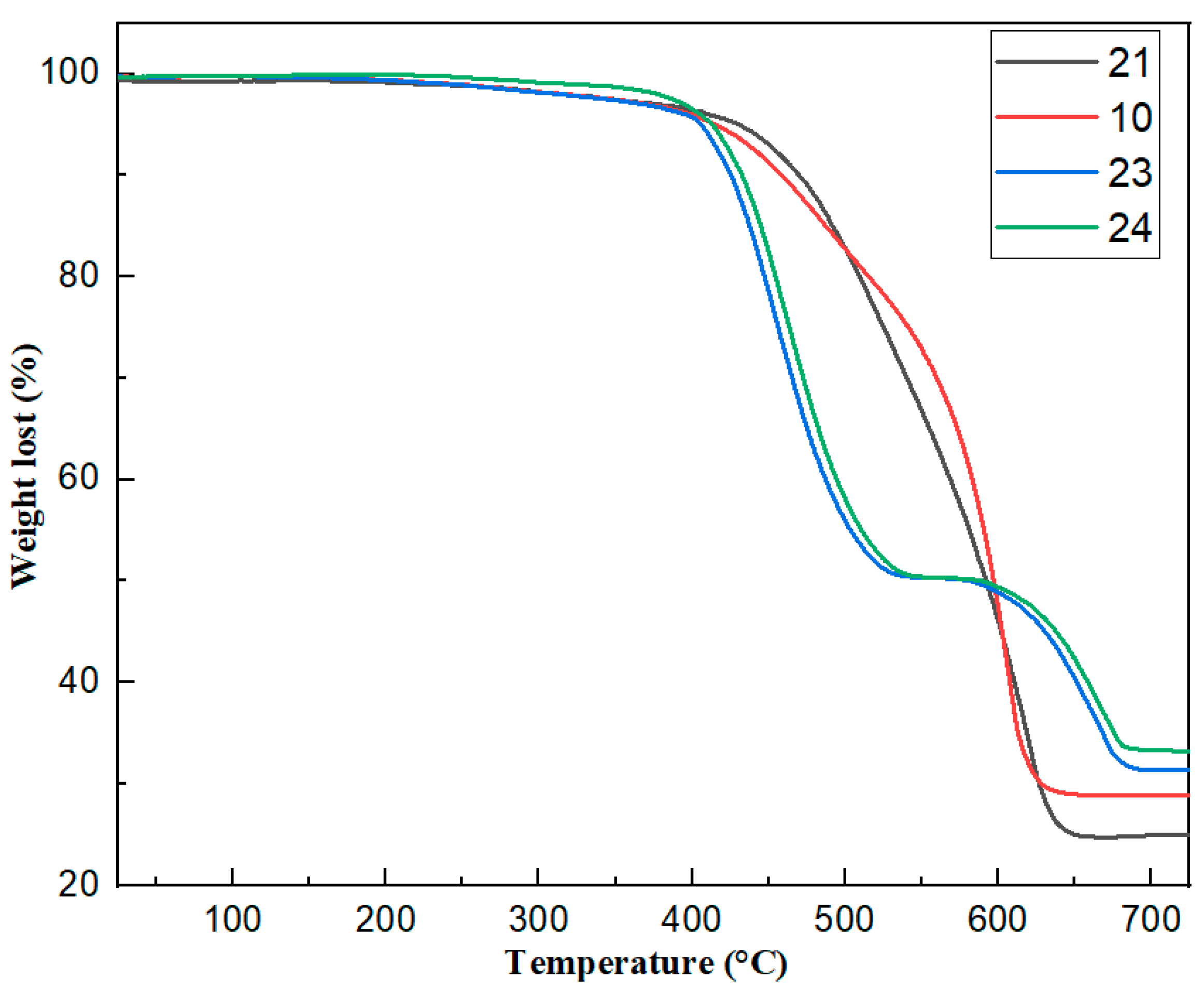 Coatings 13 00837 g005