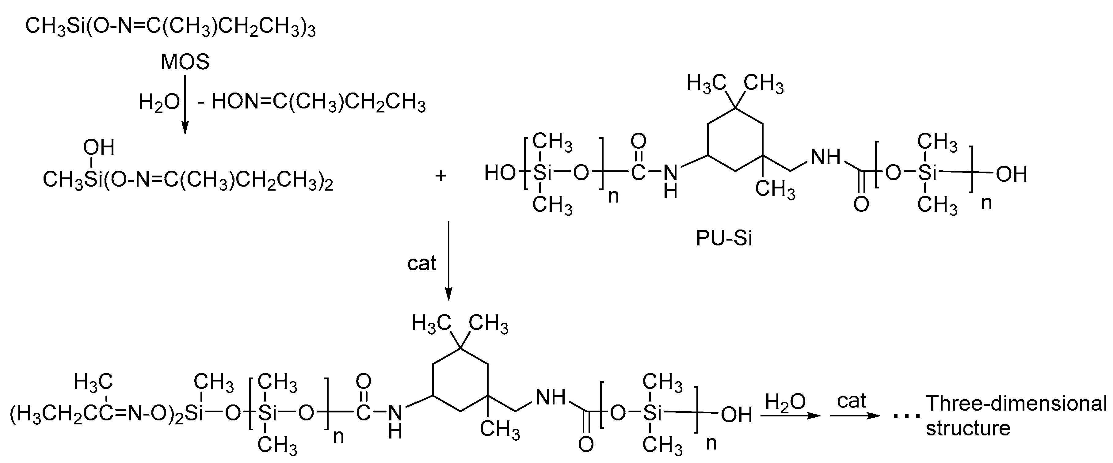 Coatings 13 00837 sch002
