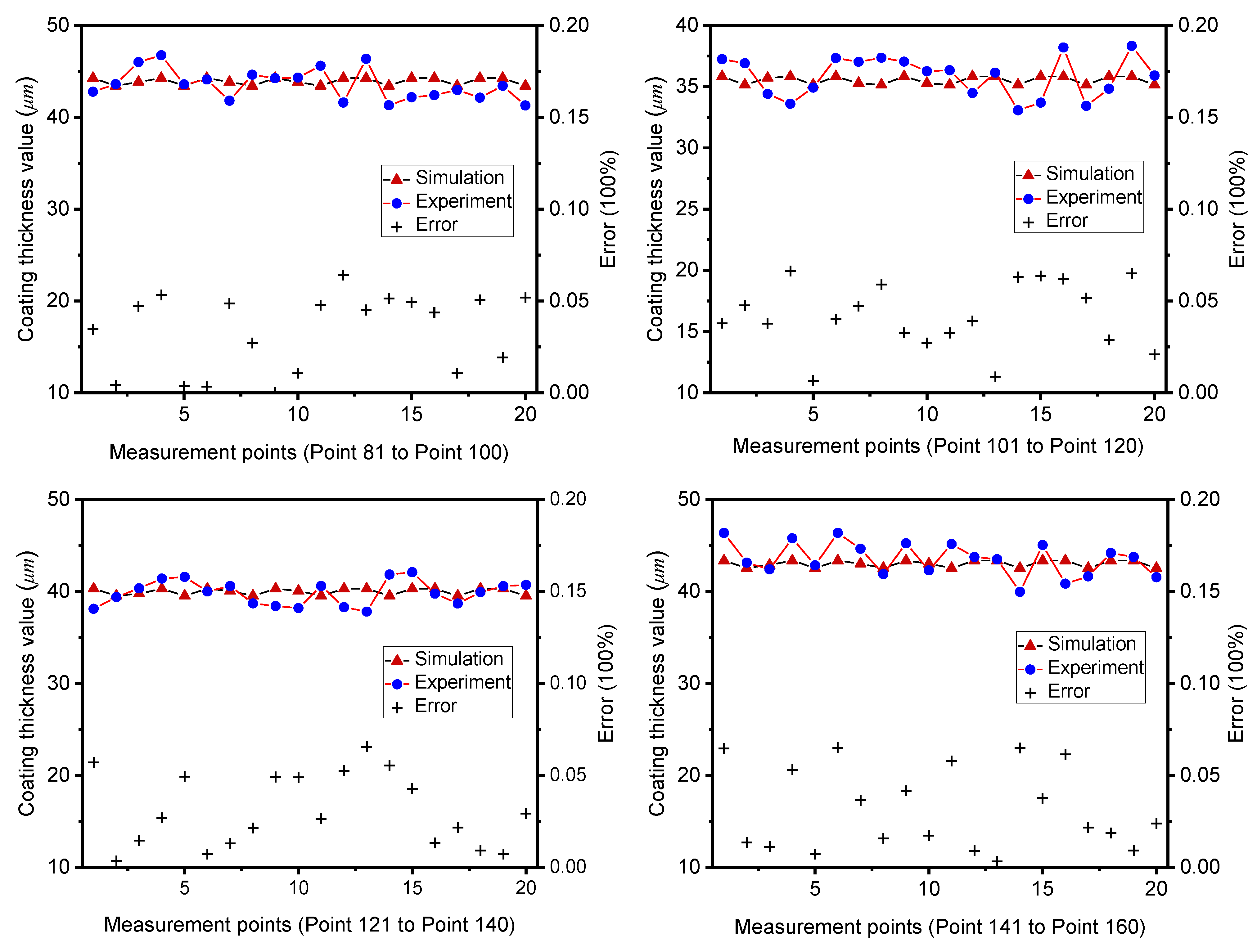 Coatings 13 00838 g006b