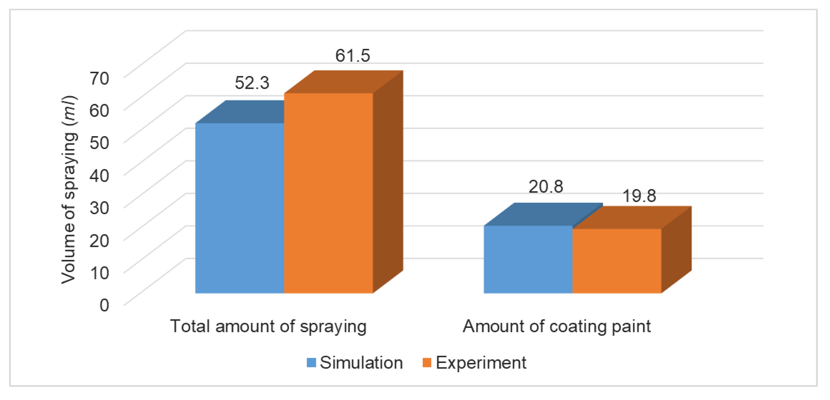 Coatings 13 00838 g007
