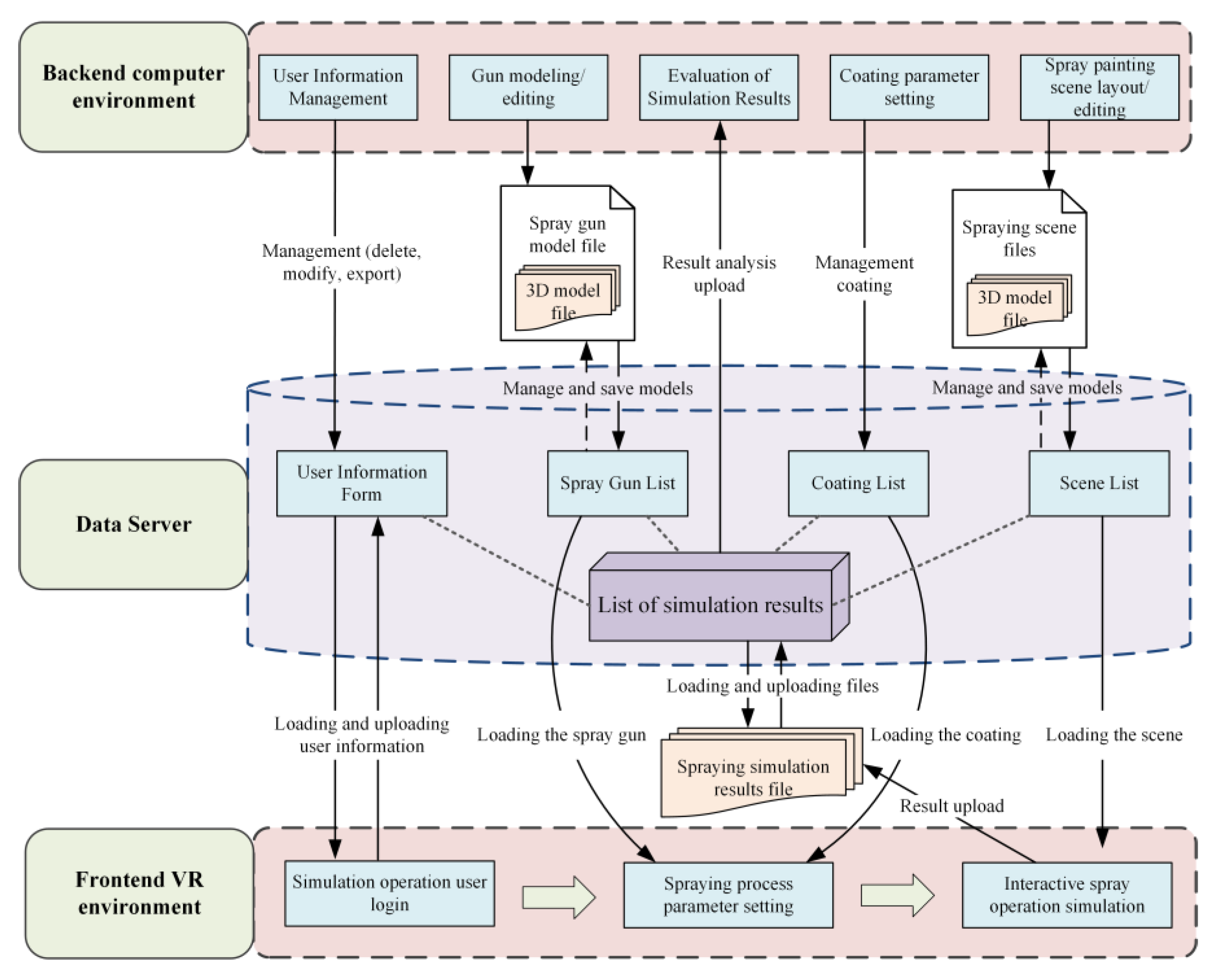Coatings 13 00838 g008