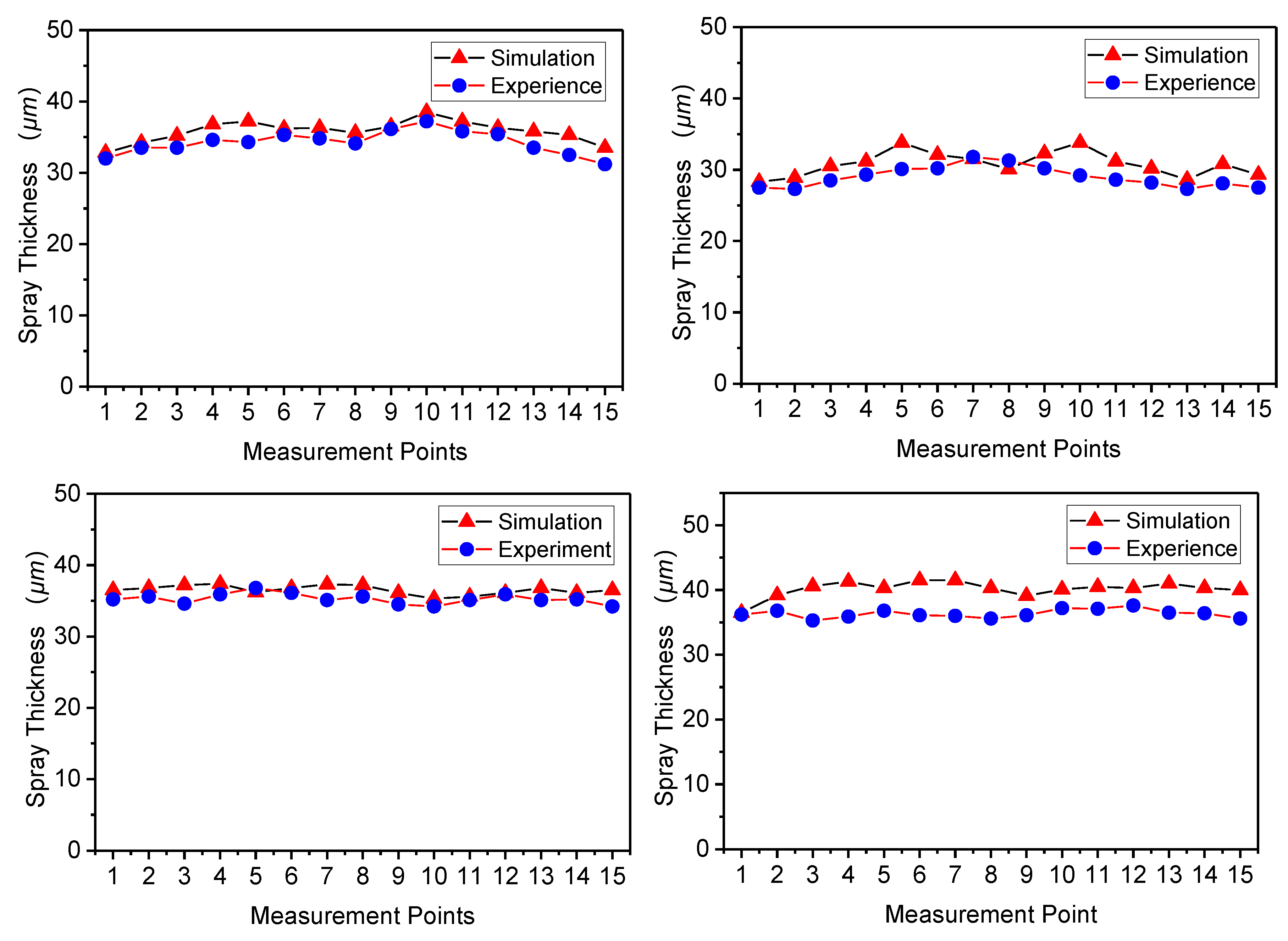 Coatings 13 00838 g011