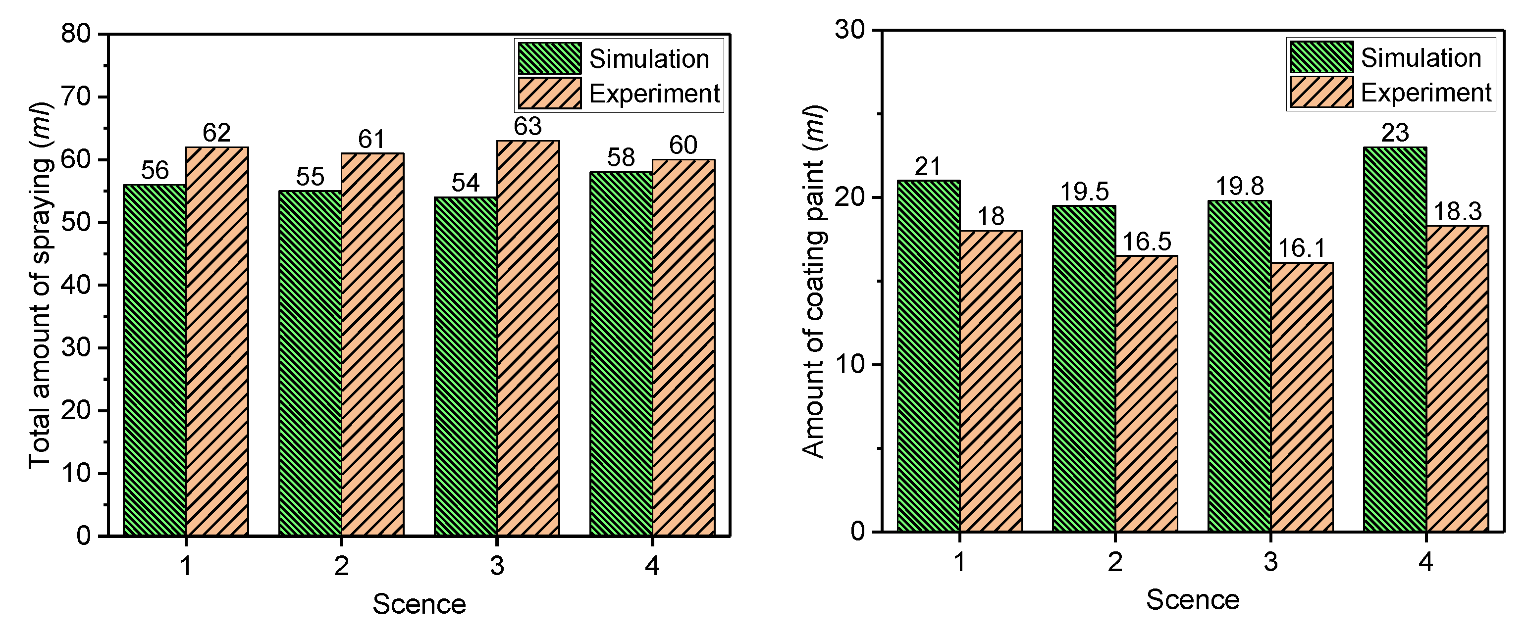 Coatings 13 00838 g012