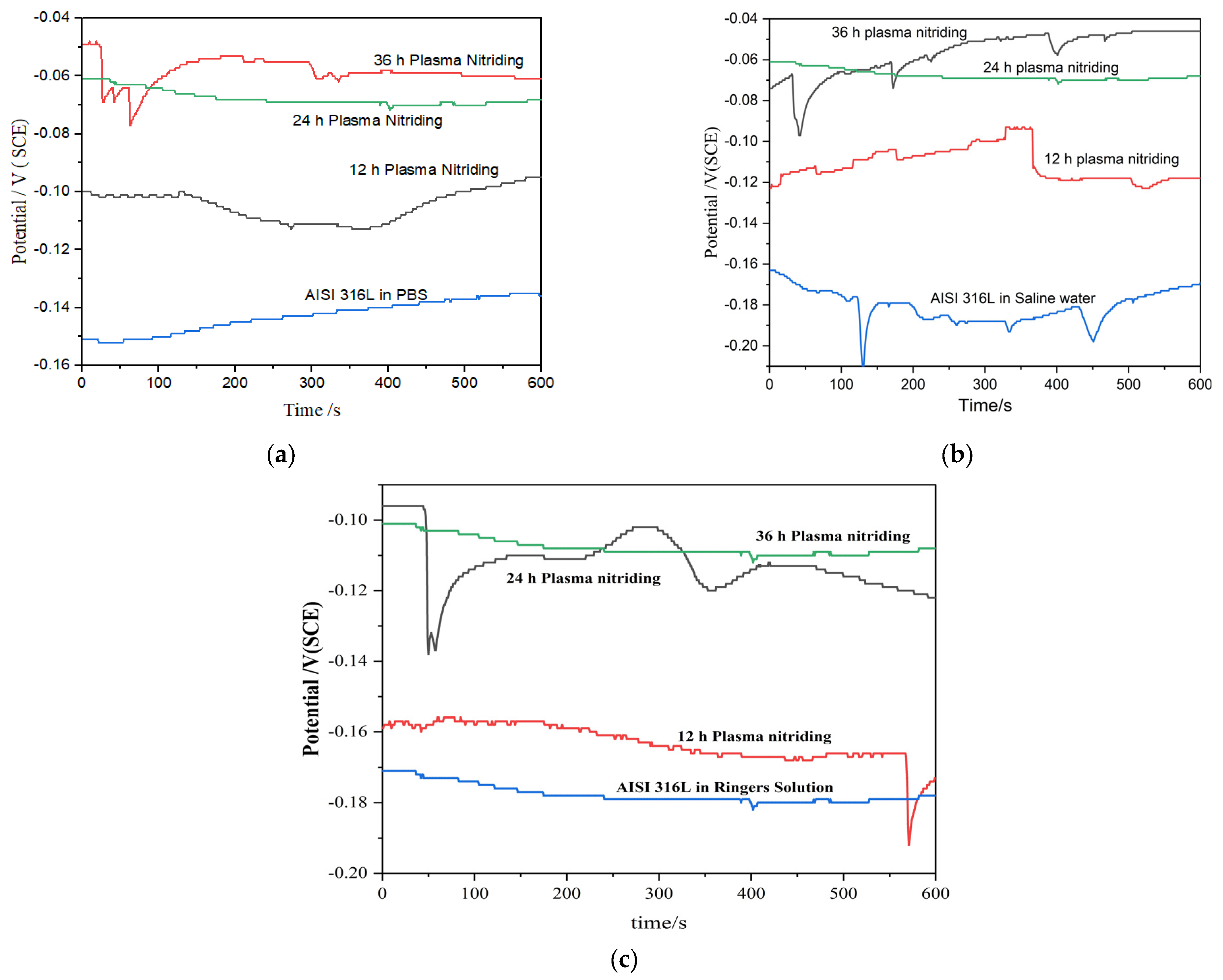 Coatings 13 00839 g001