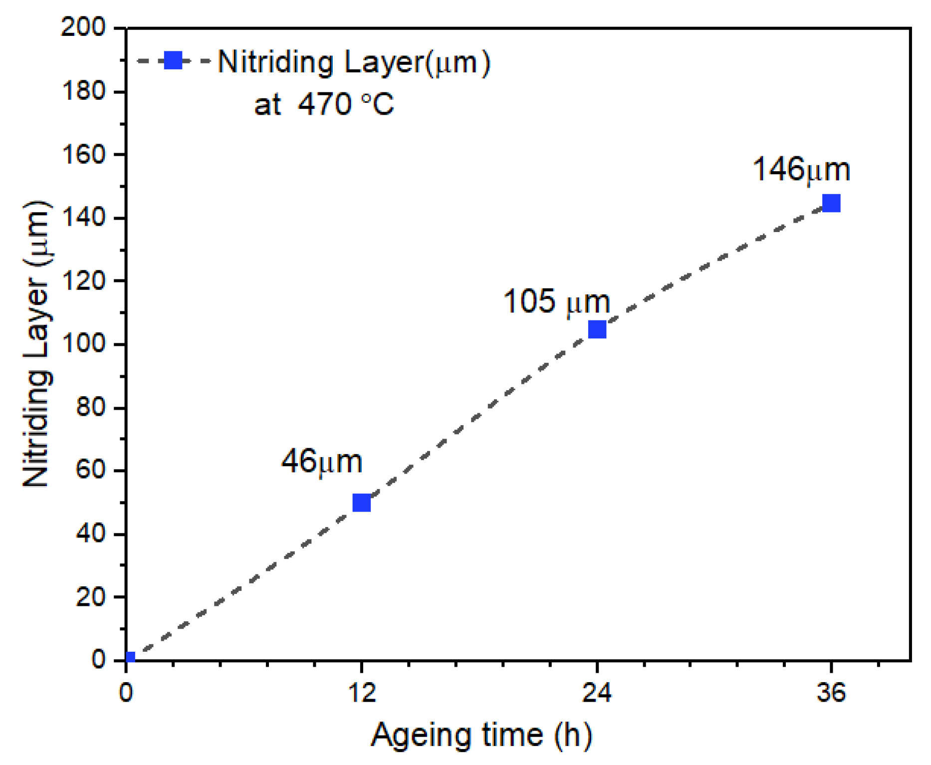 Coatings 13 00839 g013