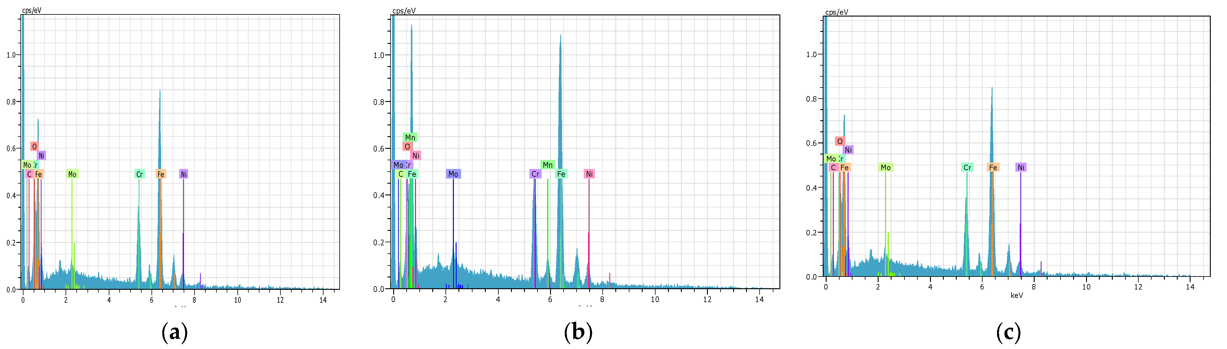 Coatings 13 00839 g019