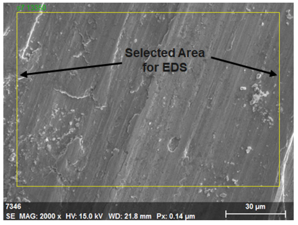 Coatings 13 00839 g020