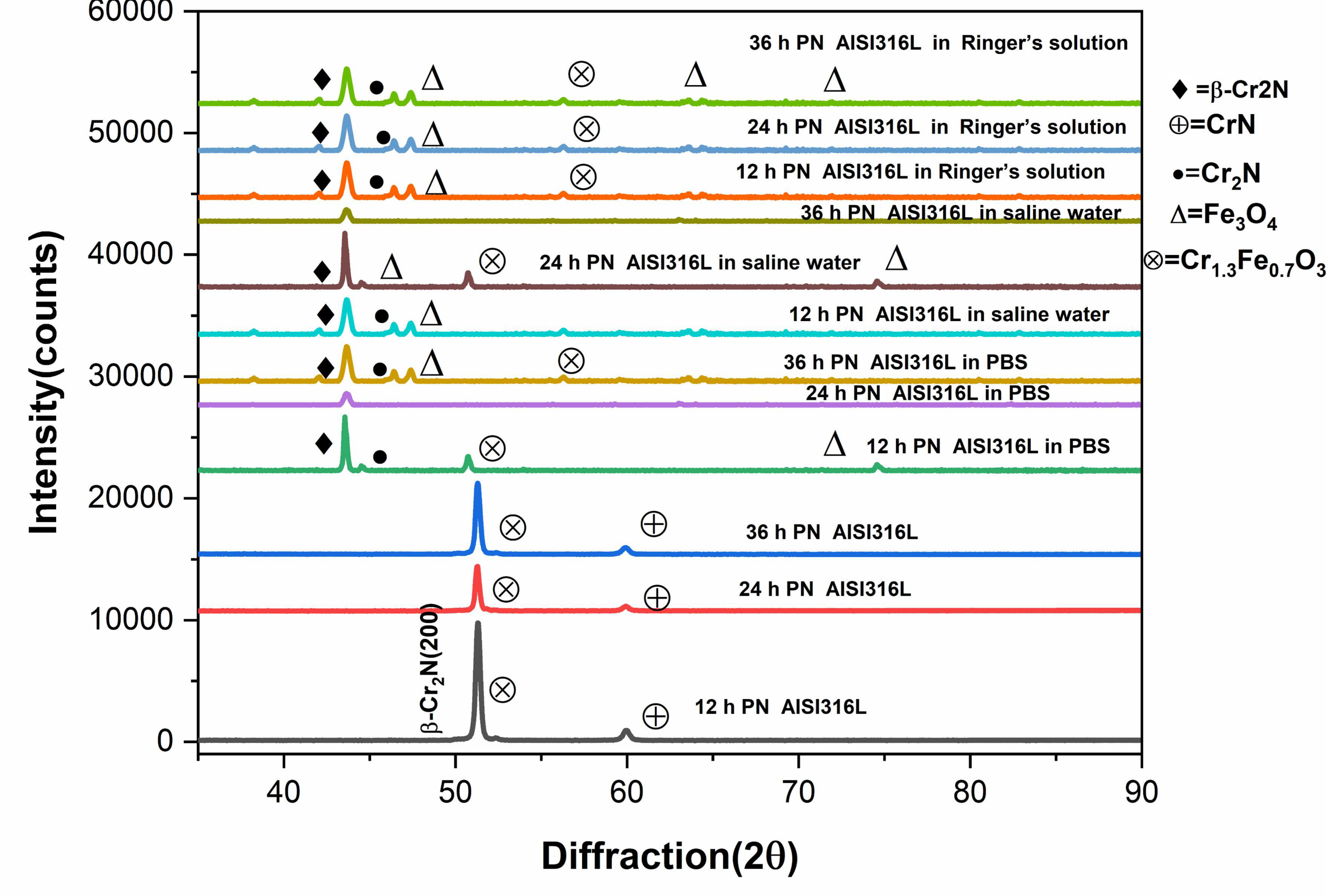Coatings 13 00839 g022