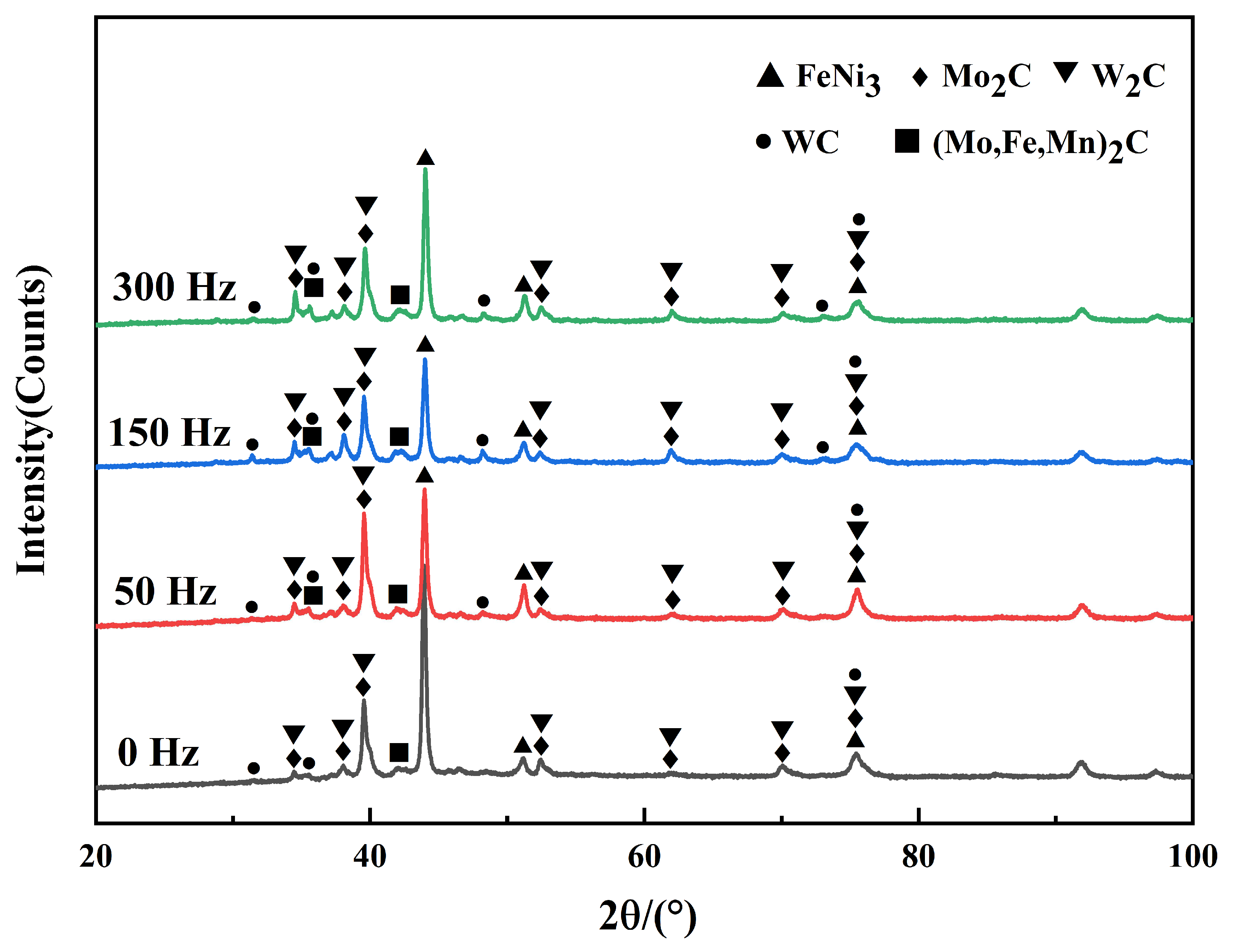Coatings 13 00840 g007