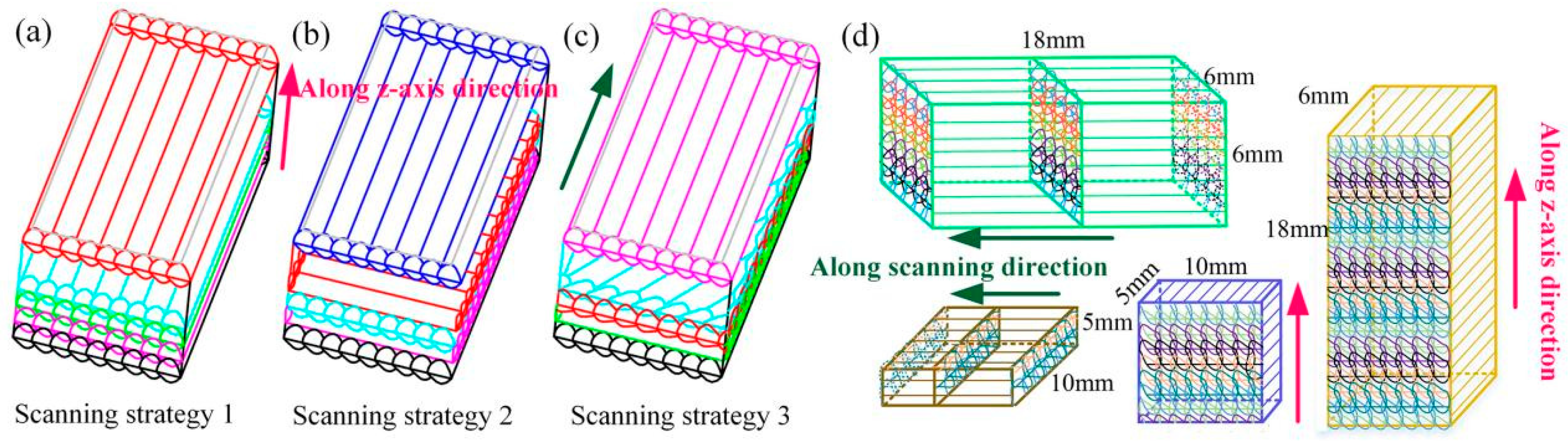 Coatings 13 00842 g001