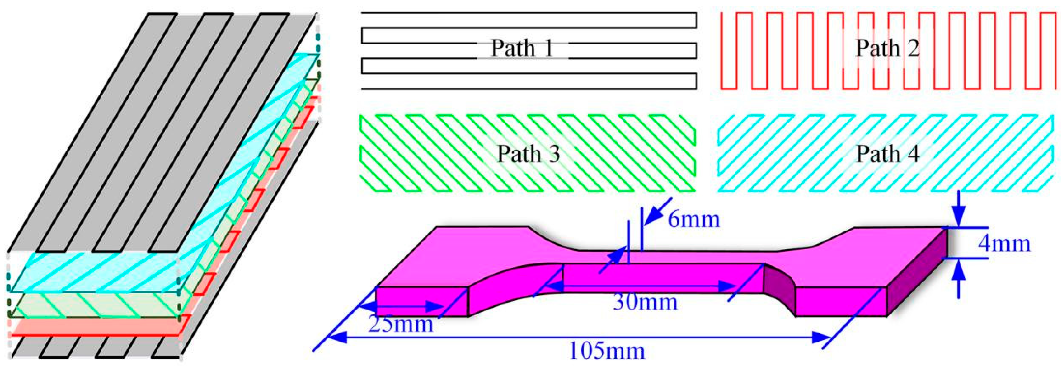 Coatings 13 00842 g002