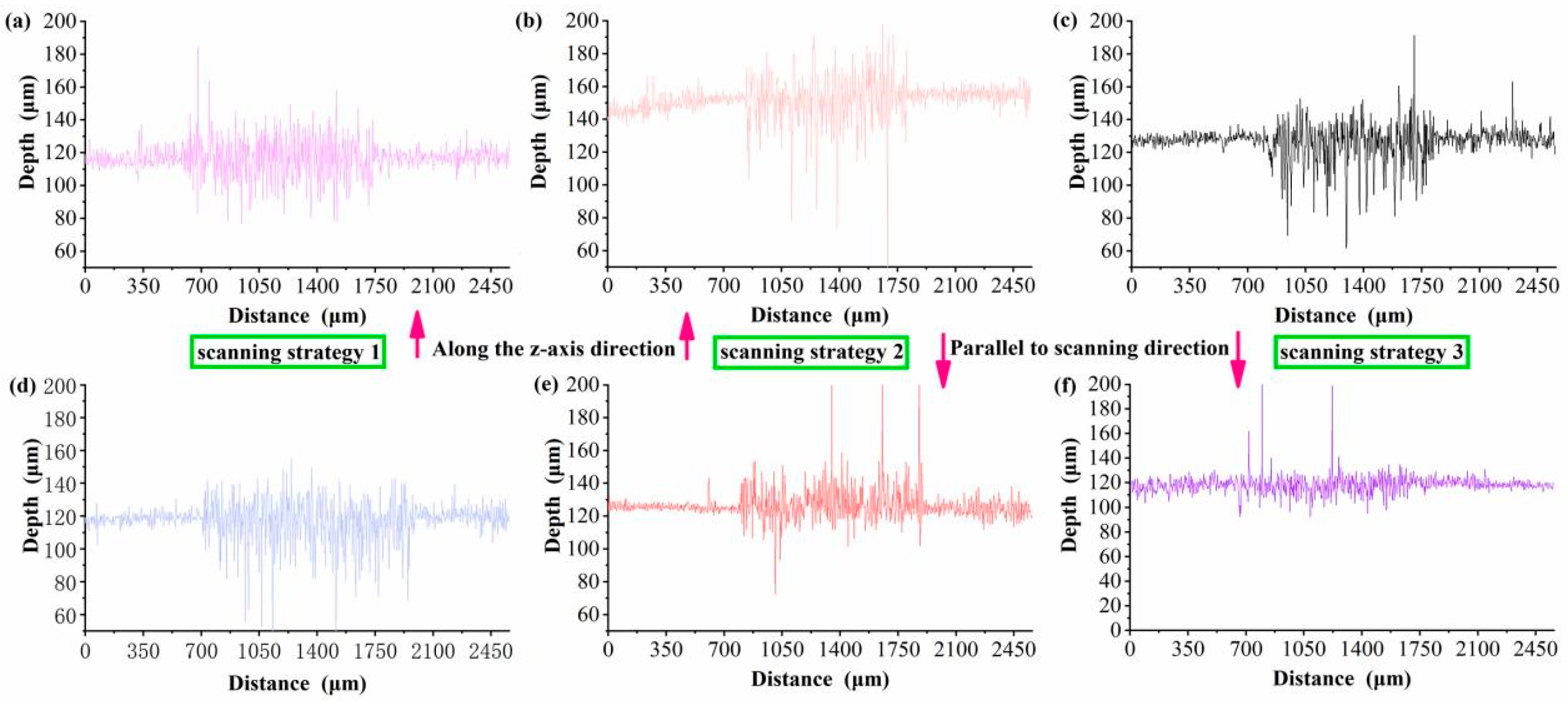 Coatings 13 00842 g013