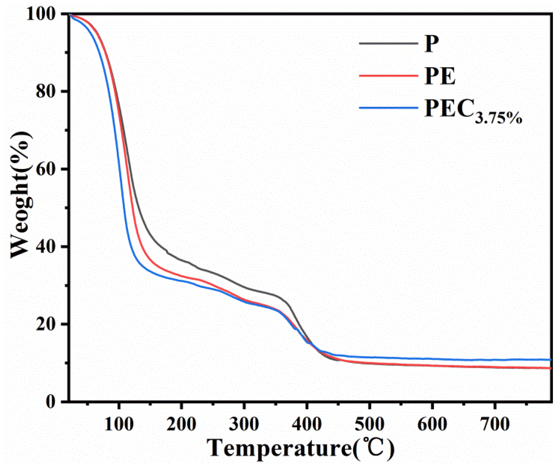Coatings 13 00843 g004