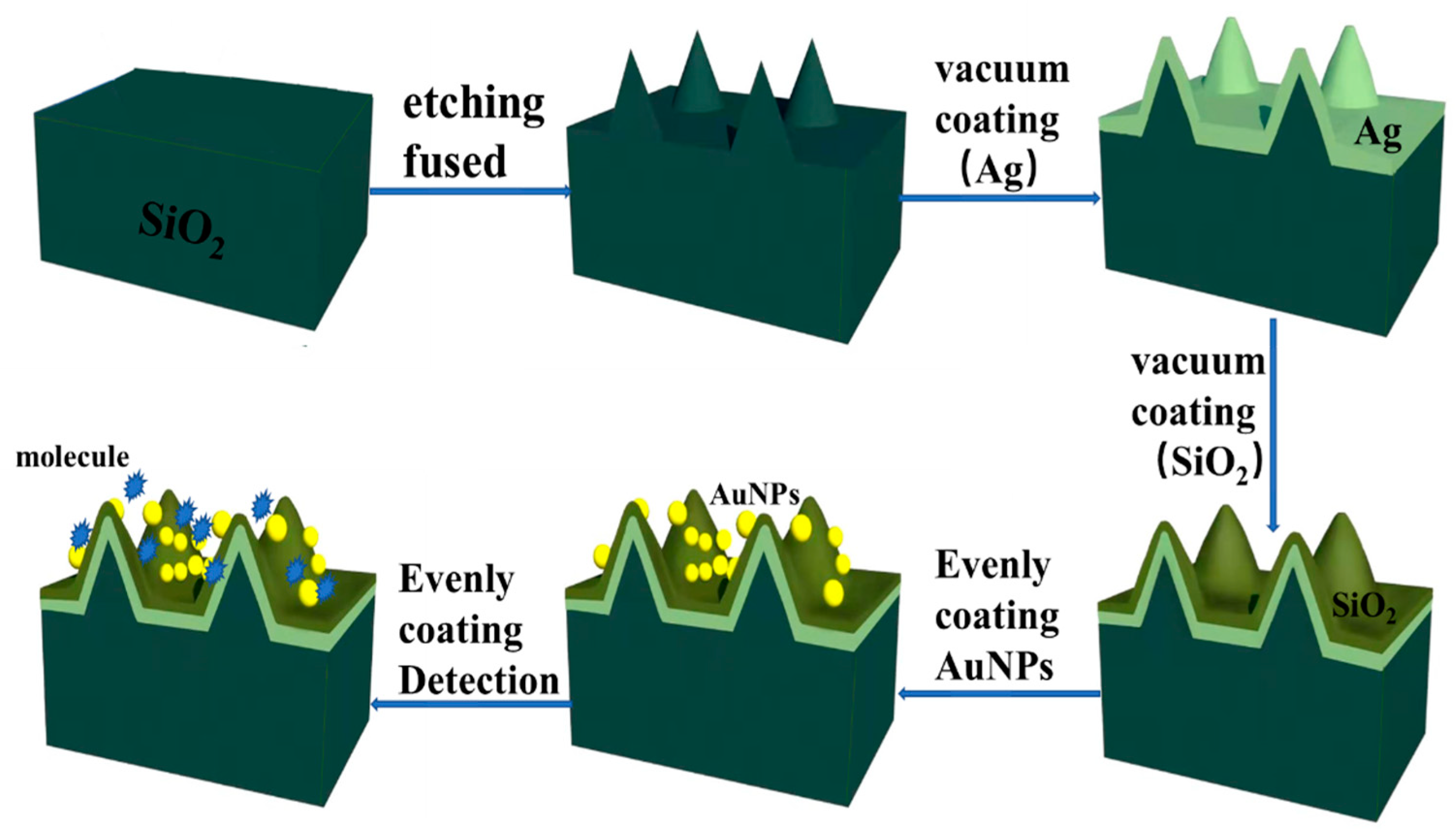 Coatings 13 00844 g001 Coatings 13 00844 g001