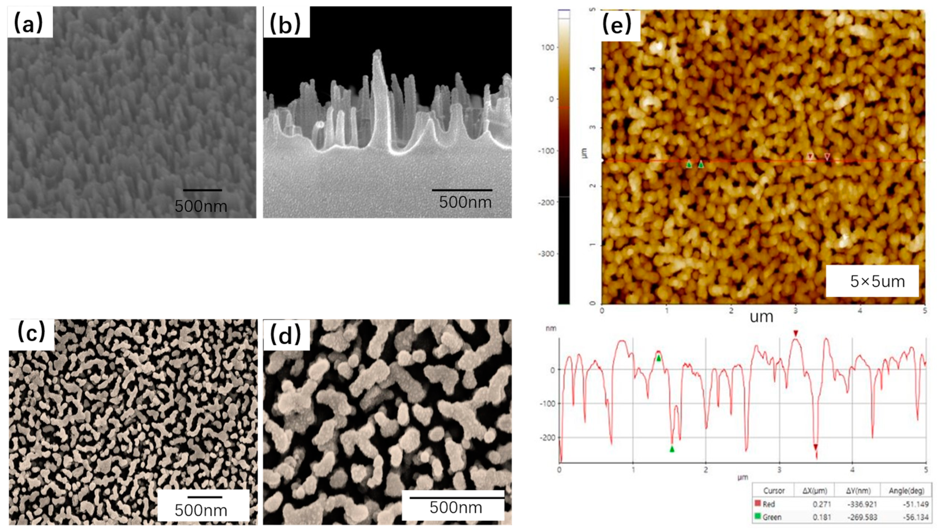 Coatings 13 00844 g002 Coatings 13 00844 g002