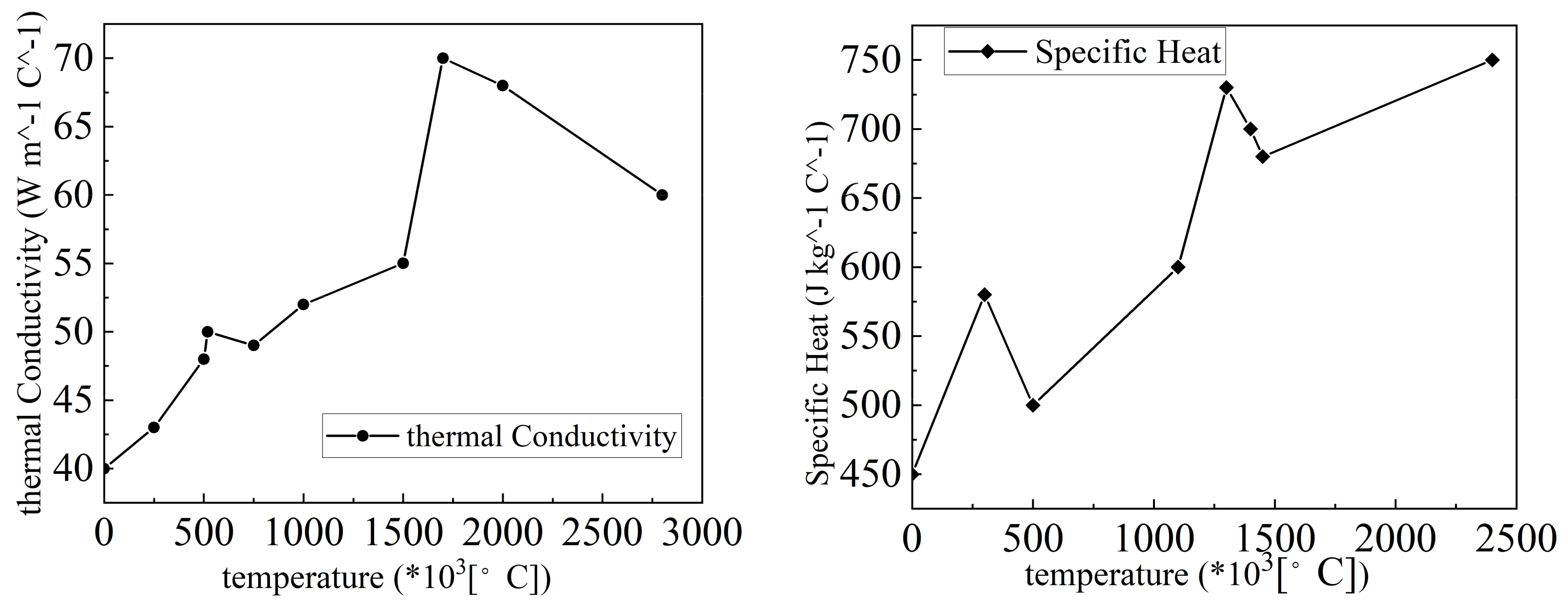 Coatings 13 00845 g002