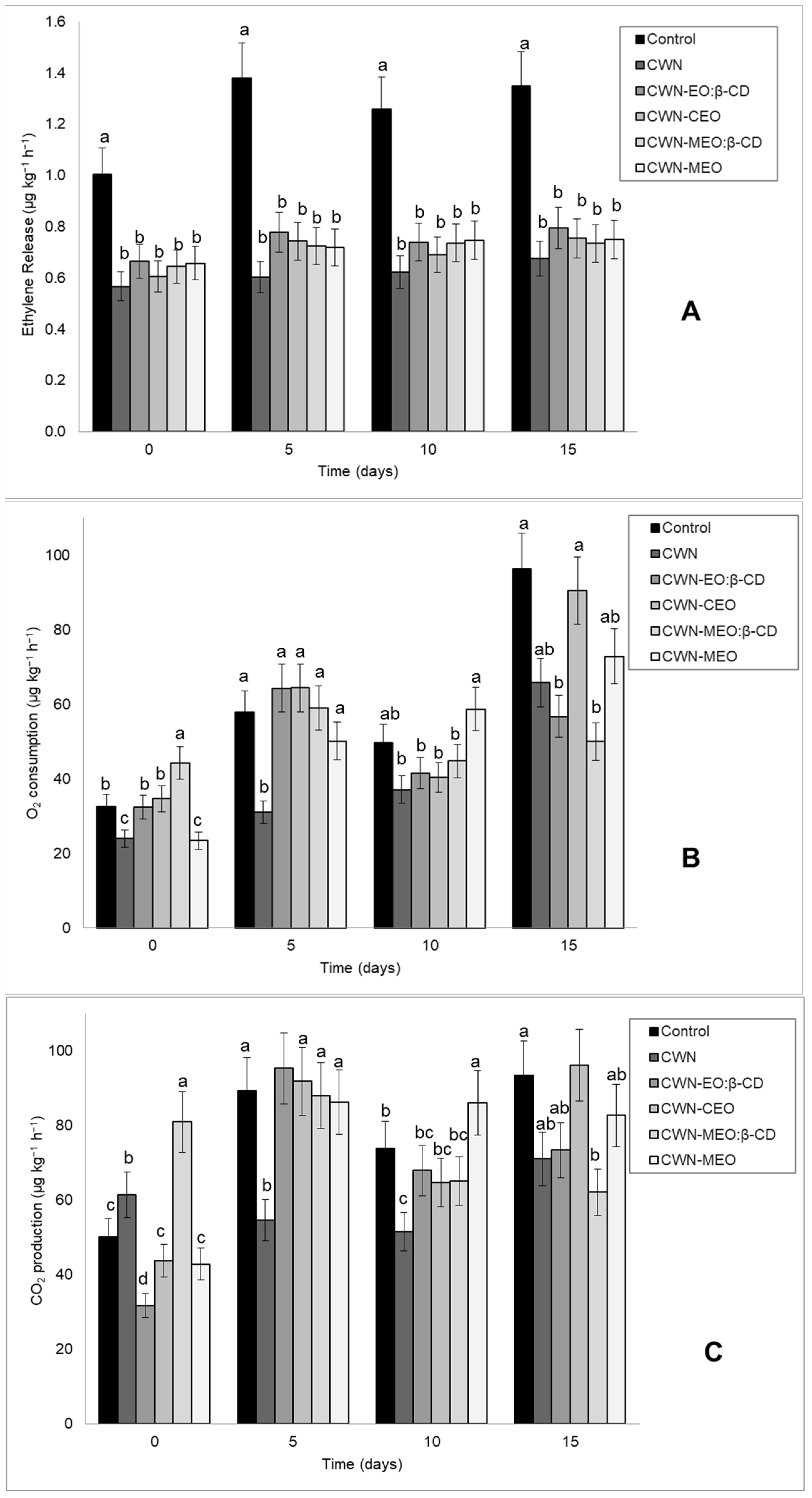 Coatings 13 00847 g002