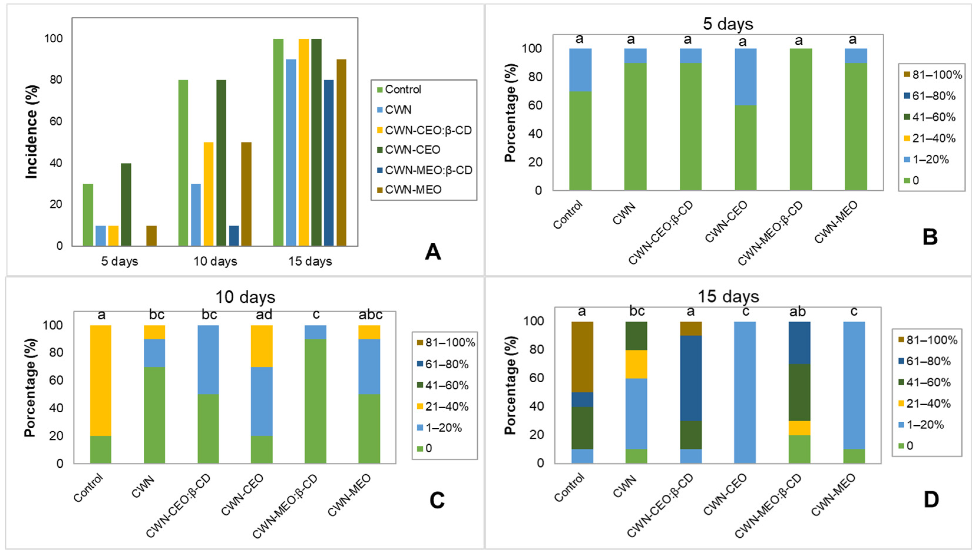 Coatings 13 00847 g004