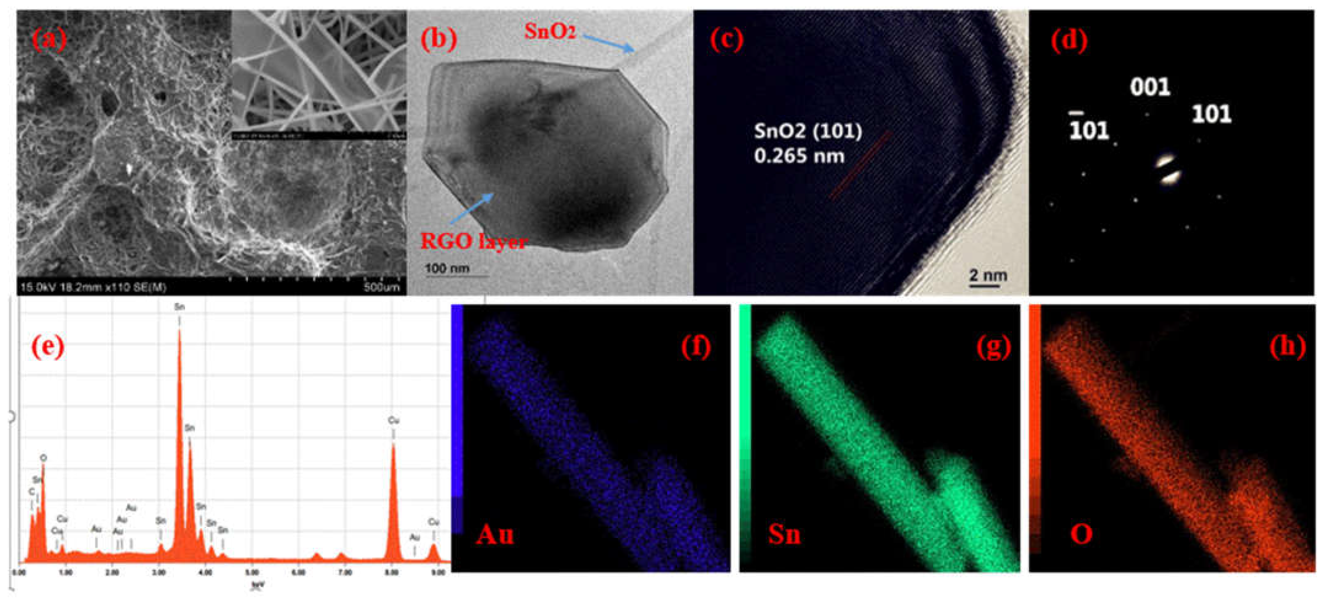 Coatings 13 00849 g002