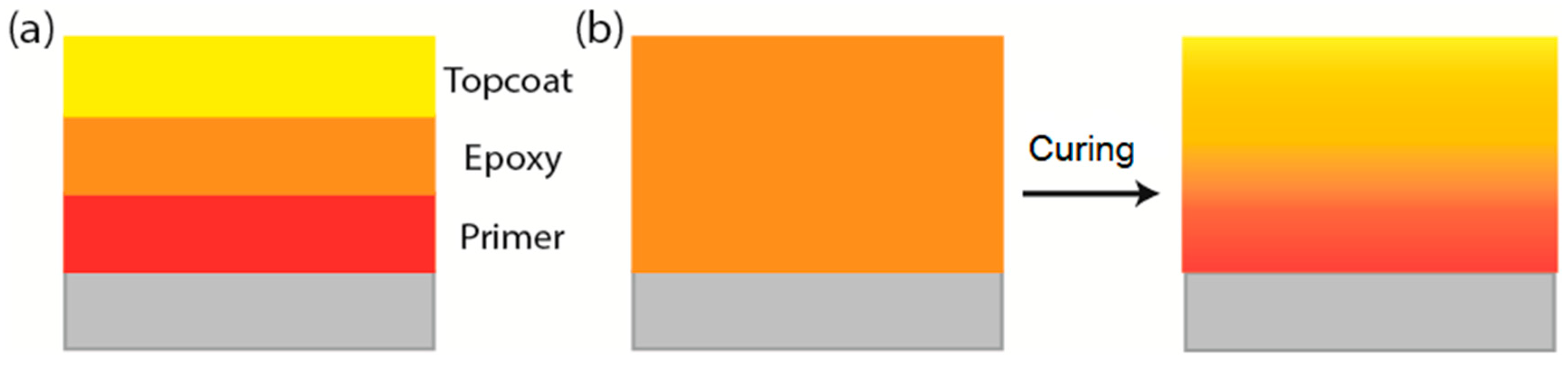 Coatings 13 00850 g005 Coatings 13 00850 g005