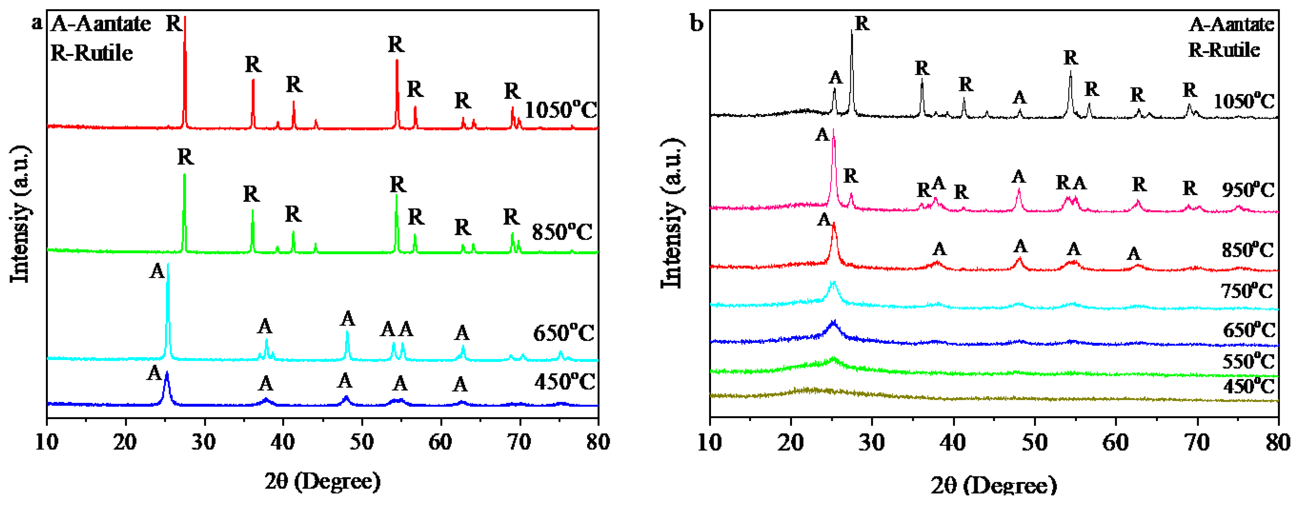 Coatings 13 00852 g005a