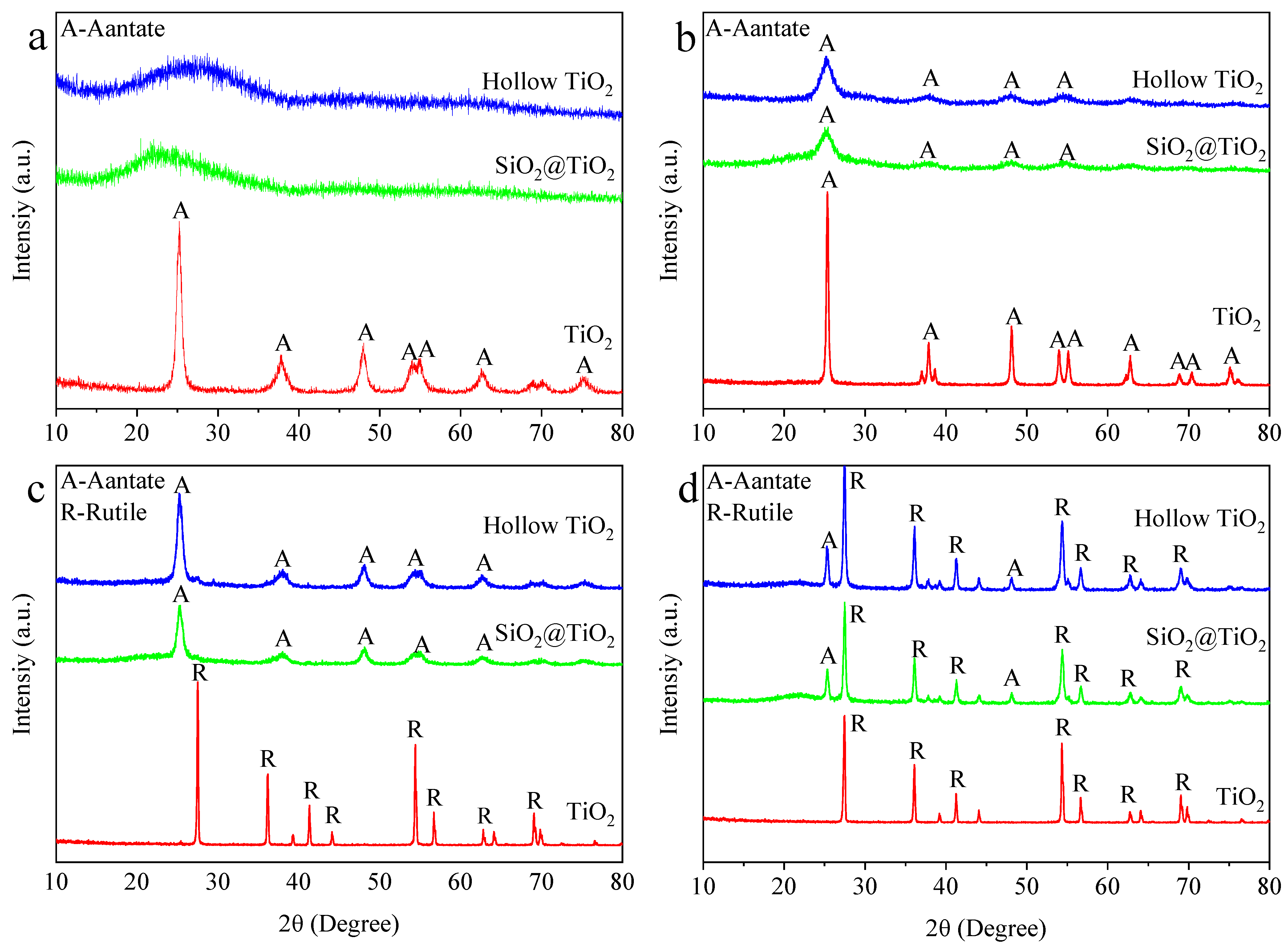 Coatings 13 00852 g006