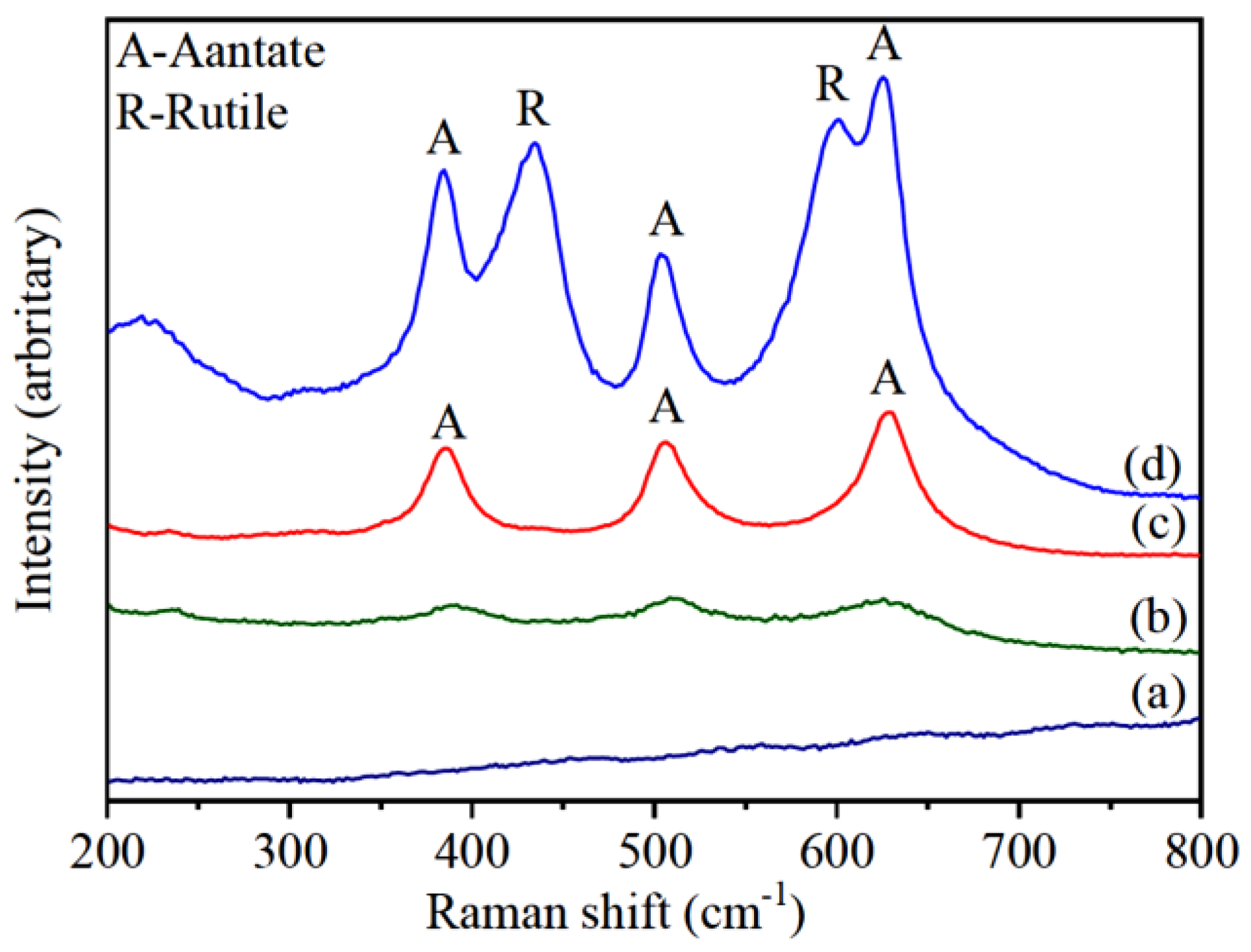 Coatings 13 00852 g009