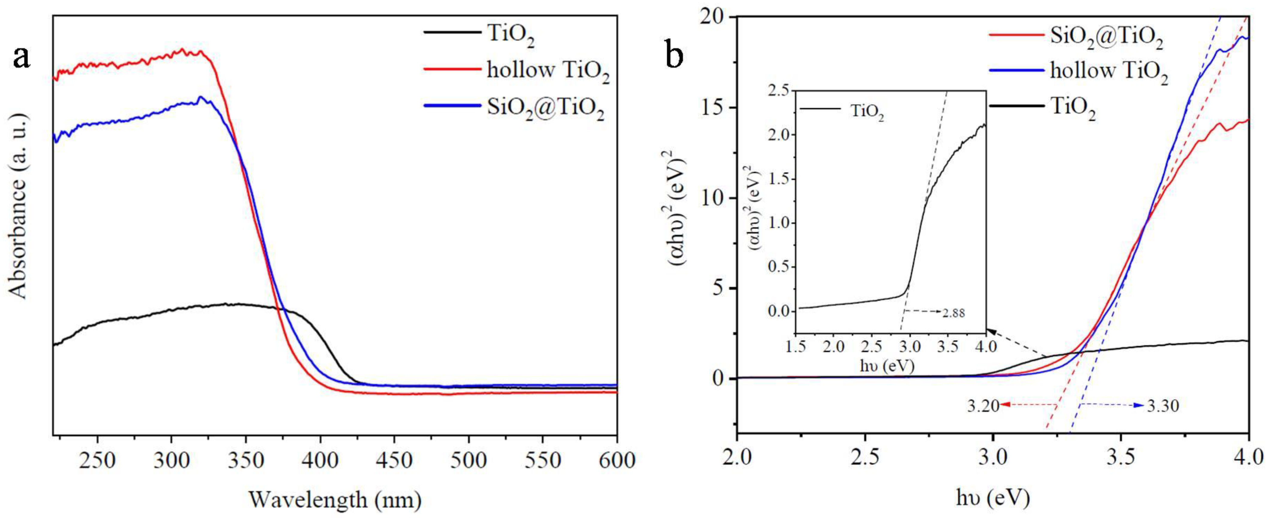 Coatings 13 00852 g010