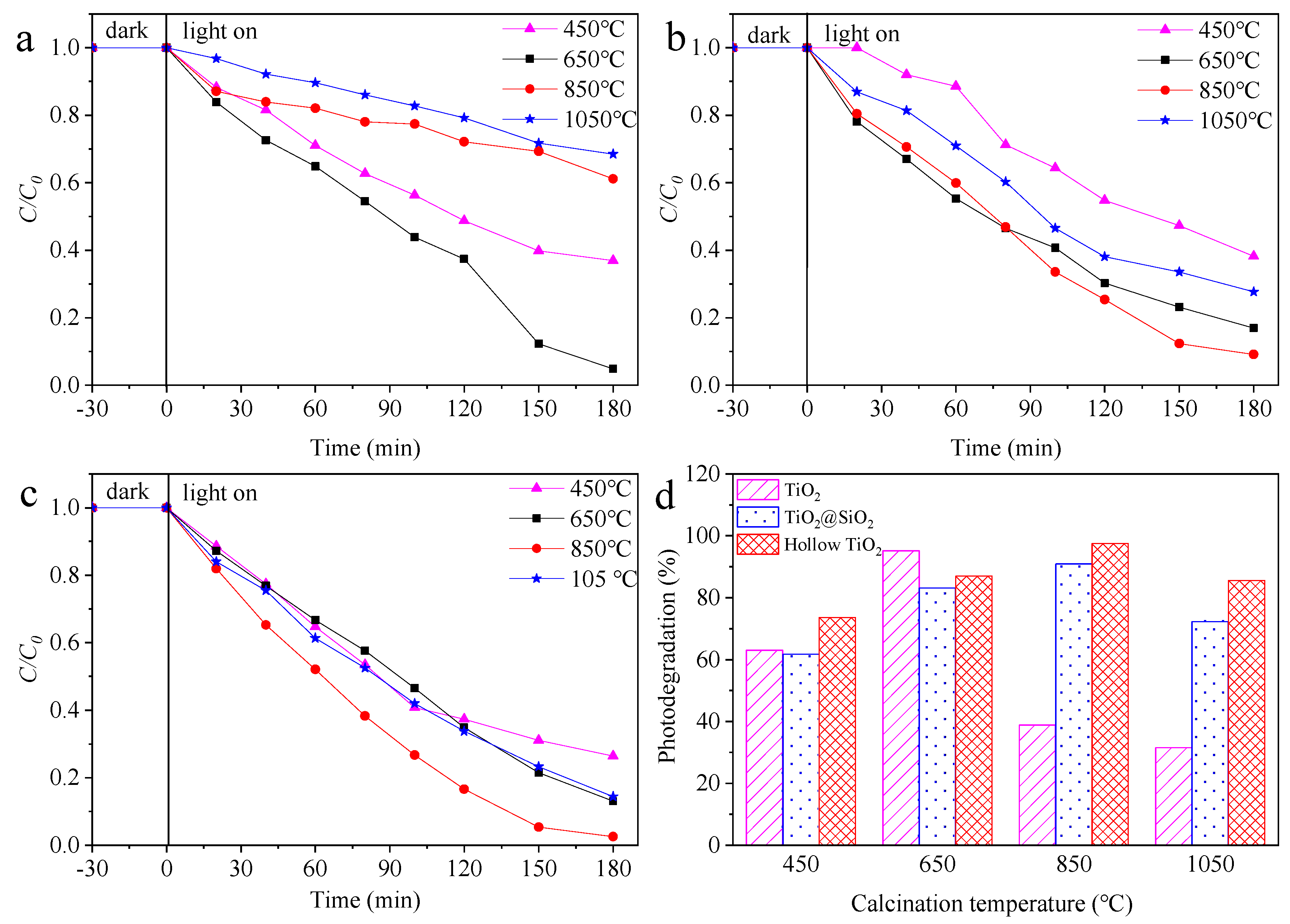 Coatings 13 00852 g012
