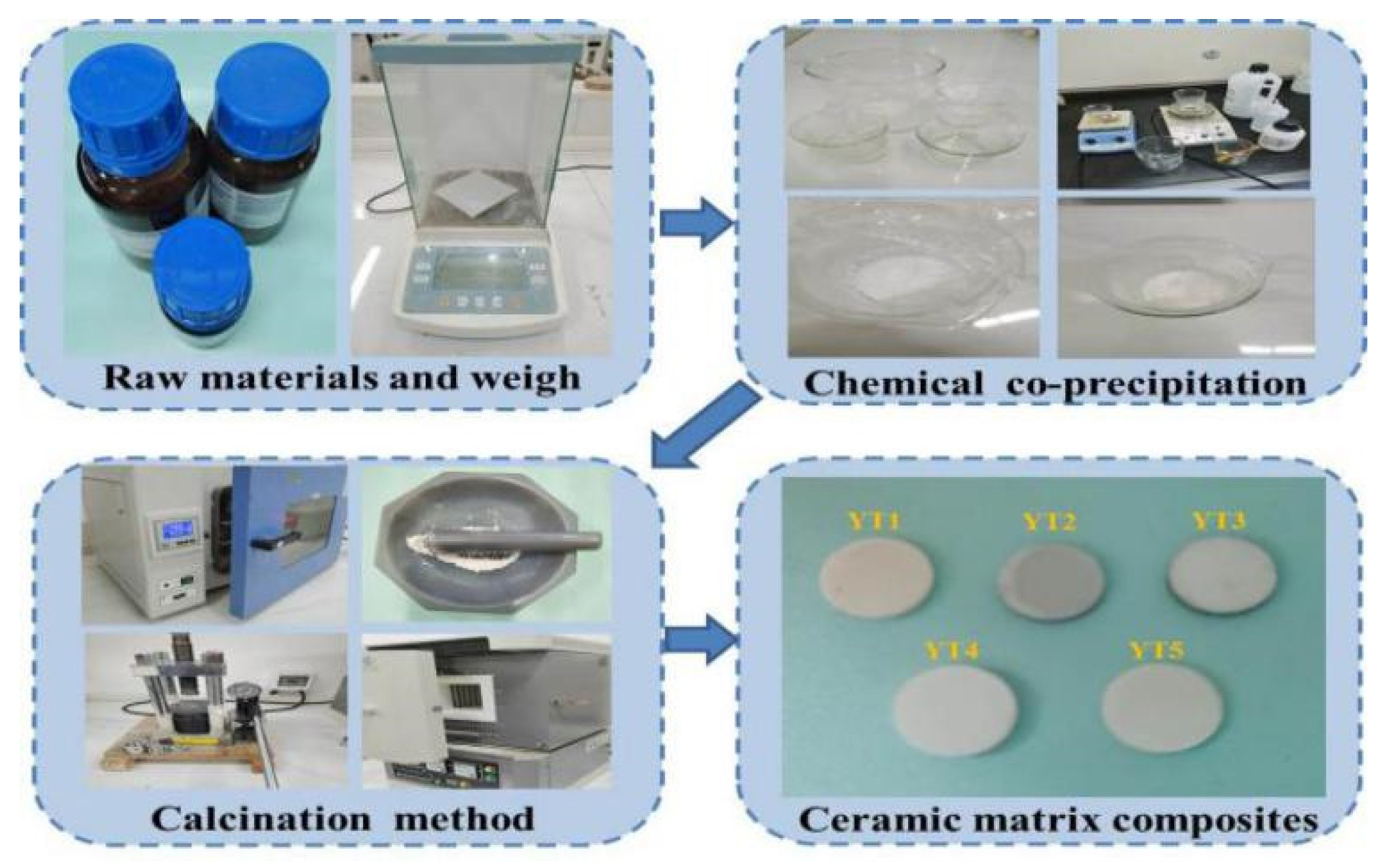 Coatings 13 00855 g001