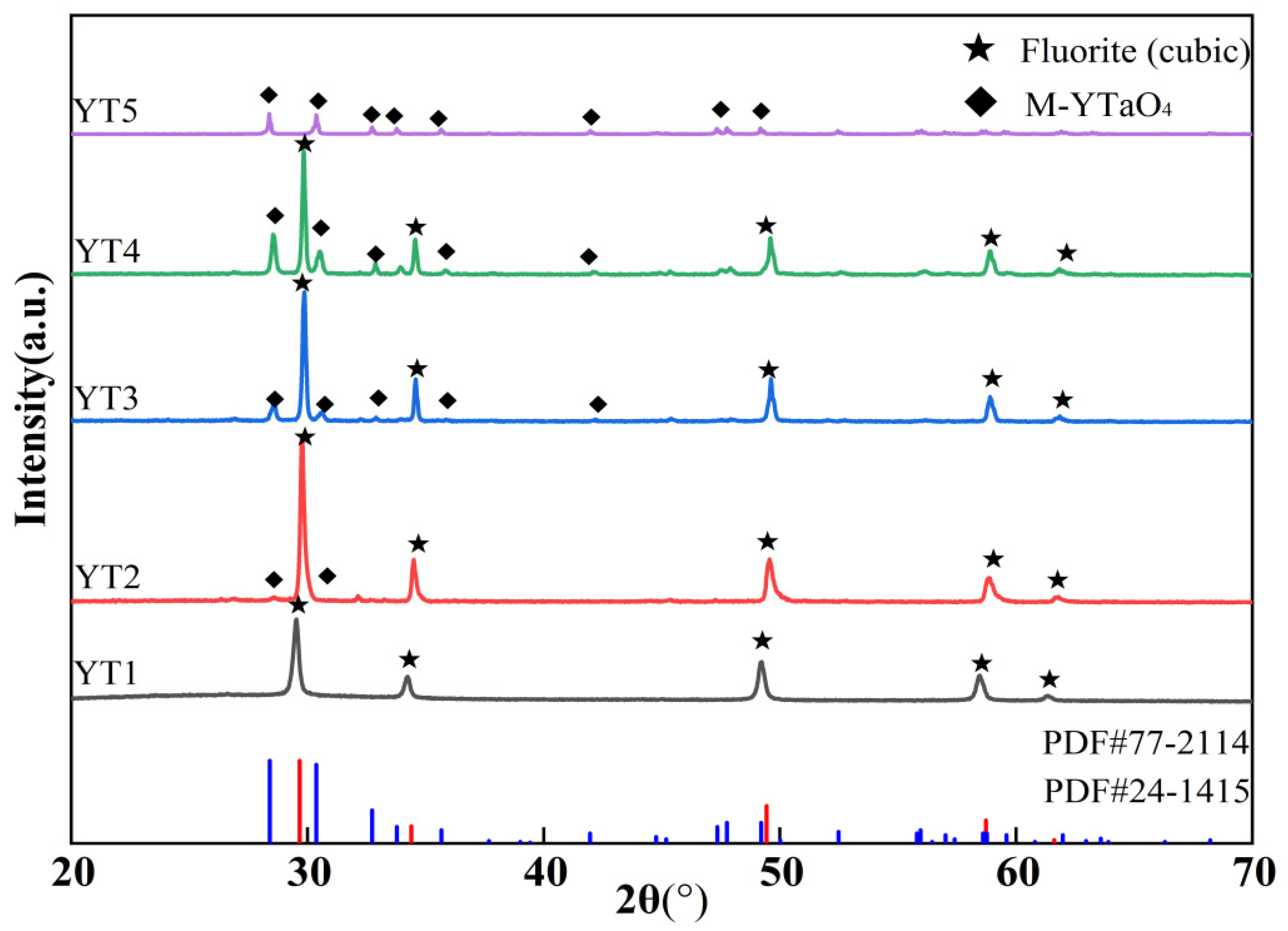 Coatings 13 00855 g003