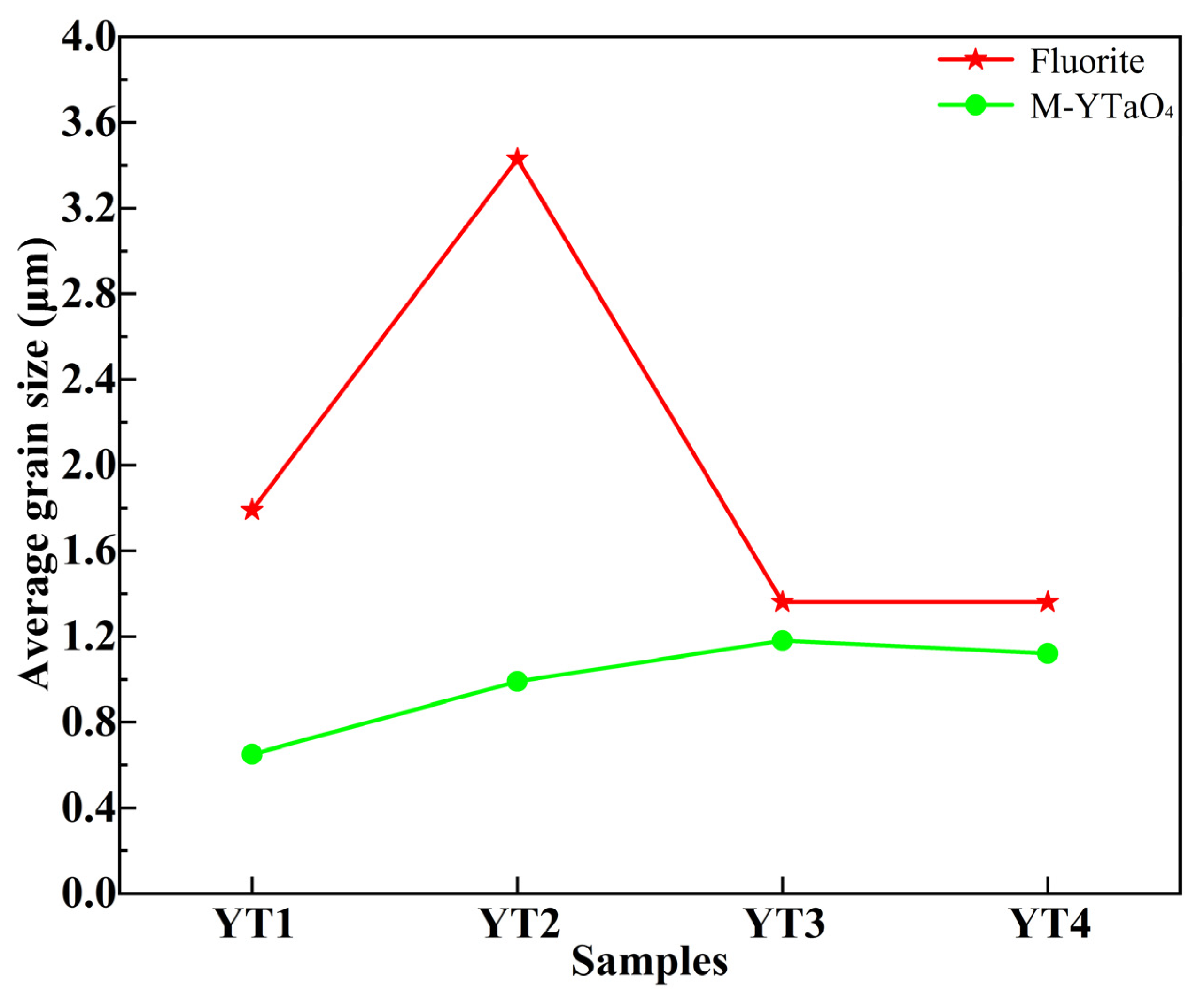 Coatings 13 00855 g005